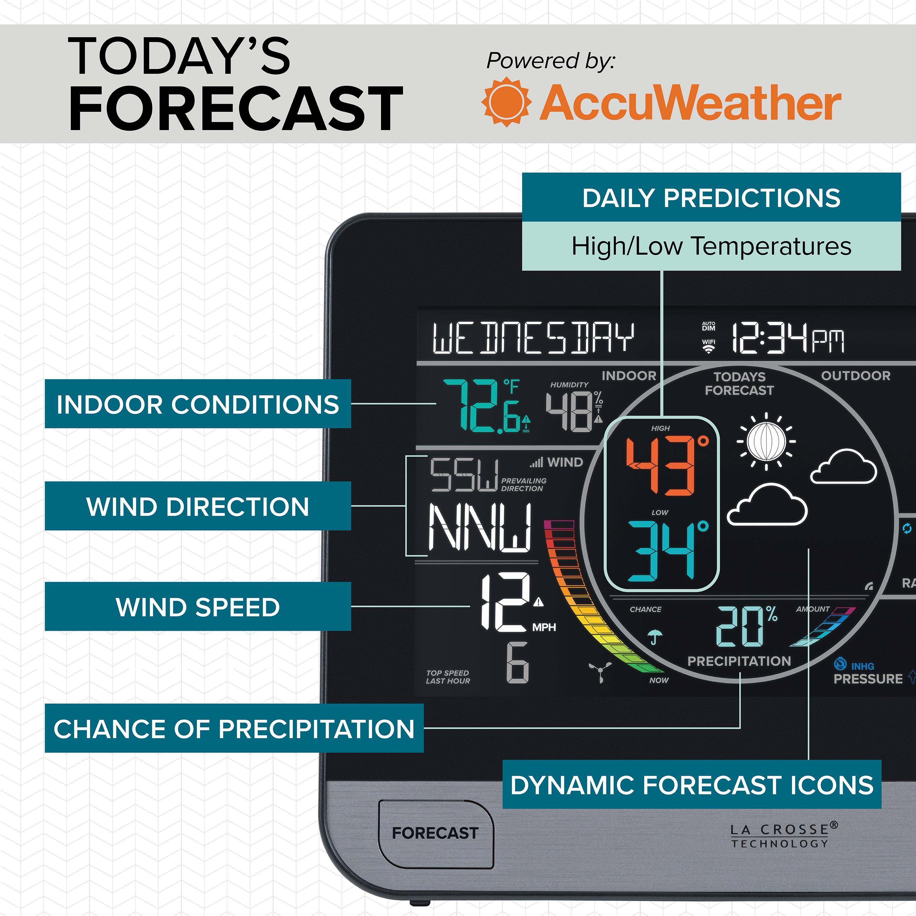 **TODAY'S FORECAST**

**Powered by: AccuWeather**

**DAILY PREDICTIONS**
- High/Low Temperatures

**INDOOR CONDITIONS**
- 72.6°F
- 48% Humidity

**WEDNESDAY**
- 12:34 PM

**TODAY'S OUTDOOR FORECAST**
- High: 43°F
- Low: 34°F

**WIND DIRECTION**
- NNW

**WIND SPEED**
- 12 MPH

**CHANCE OF PRECIPITATION**
- 20%

**AMOUNT OF PRECIPITATION**
- 6 INHG

**PRESSURE**
- 1 INHG

**DYNAMIC FORECAST ICONS**

**LA CROSSE TECHNOLOGY**