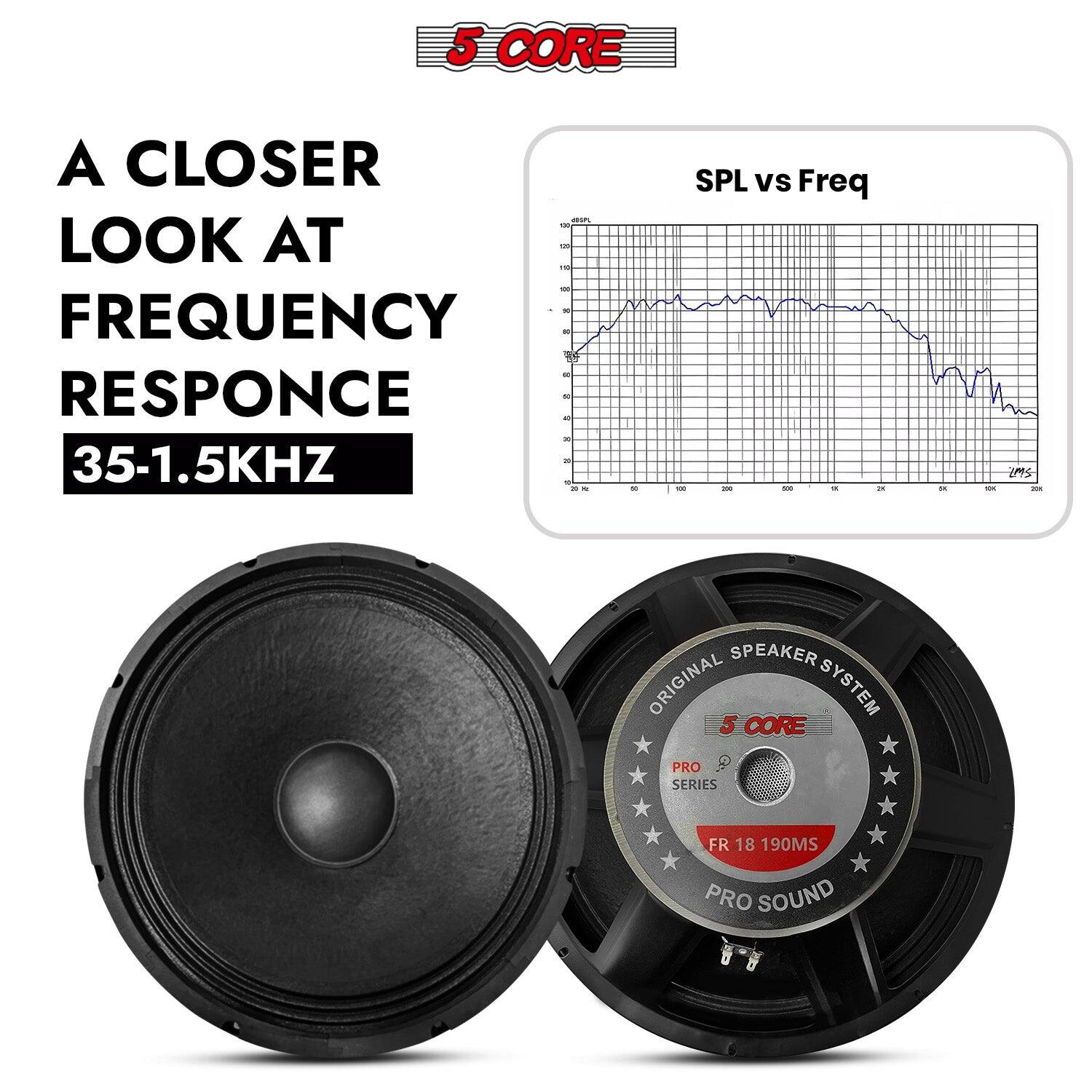 5 CORE, A CLOSER LOOK AT FREQUENCY RESPONSE, 35-1.5KHZ, SPL vs Freq, SPEAKER ORIGINAL SYSTEM, 5 CORE PRO SERIES FR 18 190MS PRO SOUND