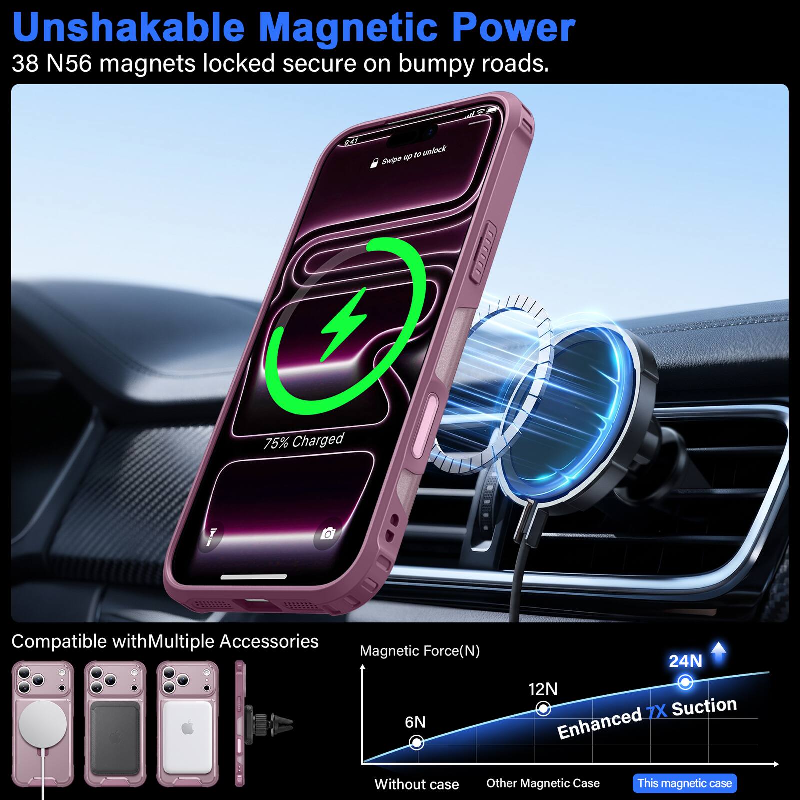 Unshakable Magnetic Power  
38 N56 magnets locked secure on bumpy roads.

9:41  
up to unlock Swipe  
75% Charged  
Compatible with Multiple Accessories  
Magnetic Force (N)  
24N  
12N  
6N  
Enhanced 7X Suction  
Without case  
Other Magnetic Case  
This magnetic case