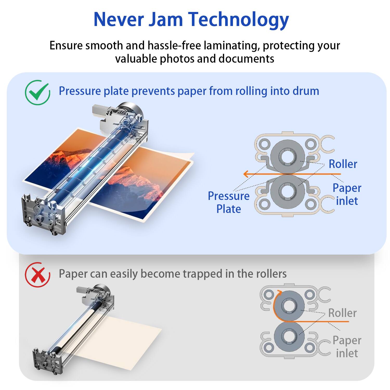 Never Jam Technology  
Ensure smooth and hassle-free laminating, protecting your valuable photos and documents  

Pressure plate prevents paper from rolling into drum  

Paper can easily become trapped in the rollers