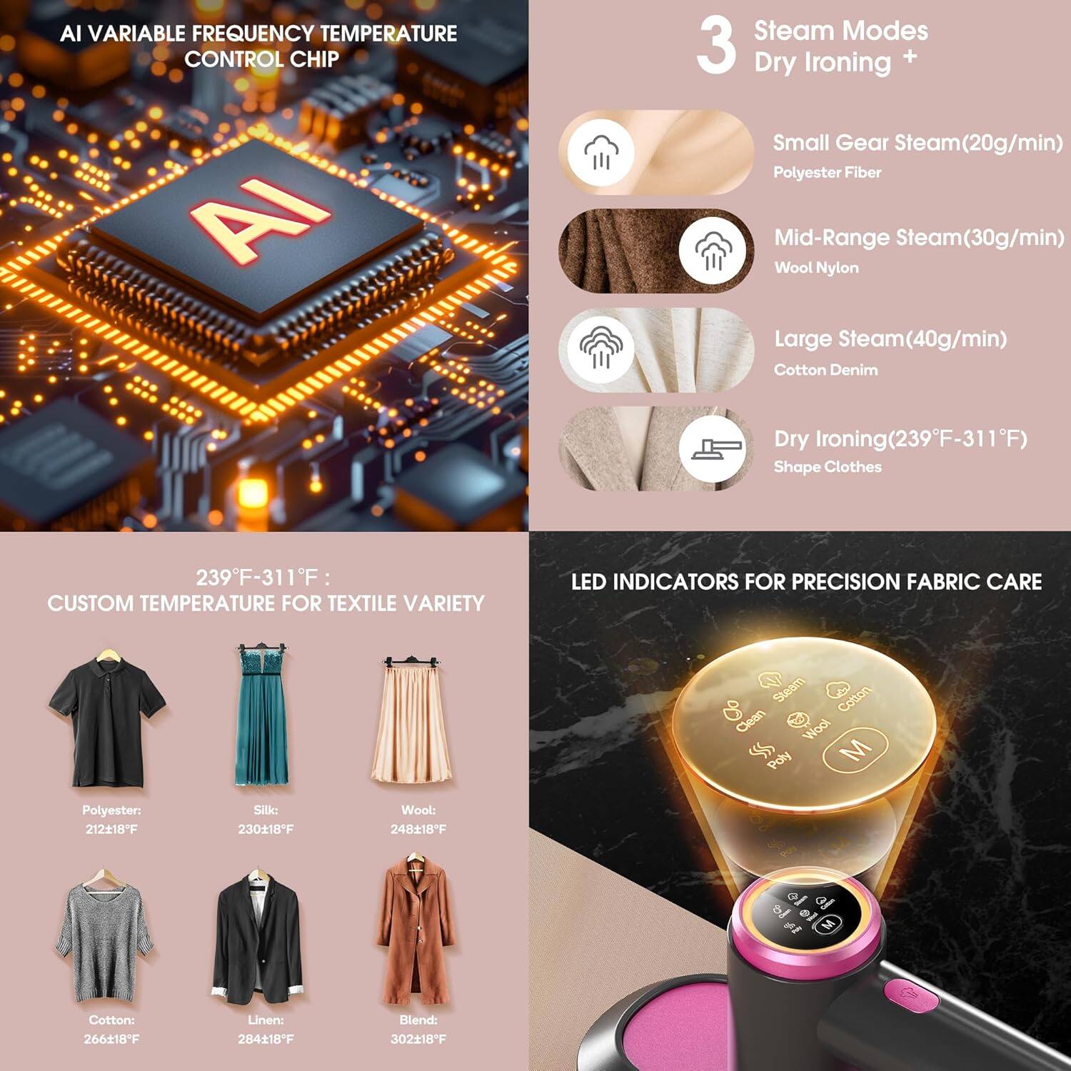 AI VARIABLE FREQUENCY TEMPERATURE CONTROL CHIP

3 Steam Modes + Dry Ironing

- Small Gear Steam (20g/min) Polyester Fiber
- Mid-Range Steam (30g/min) Wool Nylon
- Large Steam (40g/min) Cotton Denim
- Dry Ironing (239°F-311°F) Shape Clothes

239°F-311°F: CUSTOM TEMPERATURE FOR TEXTILE VARIETY

- Polyester: 212°F-18°F
- Silk: 230°F-18°F
- Wool: 248°F-18°F
- Cotton: 266°F-18°F
- Linen: 284°F-18°F
- Blend: 302°F-18°F

LED INDICATORS FOR PRECISION FABRIC CARE