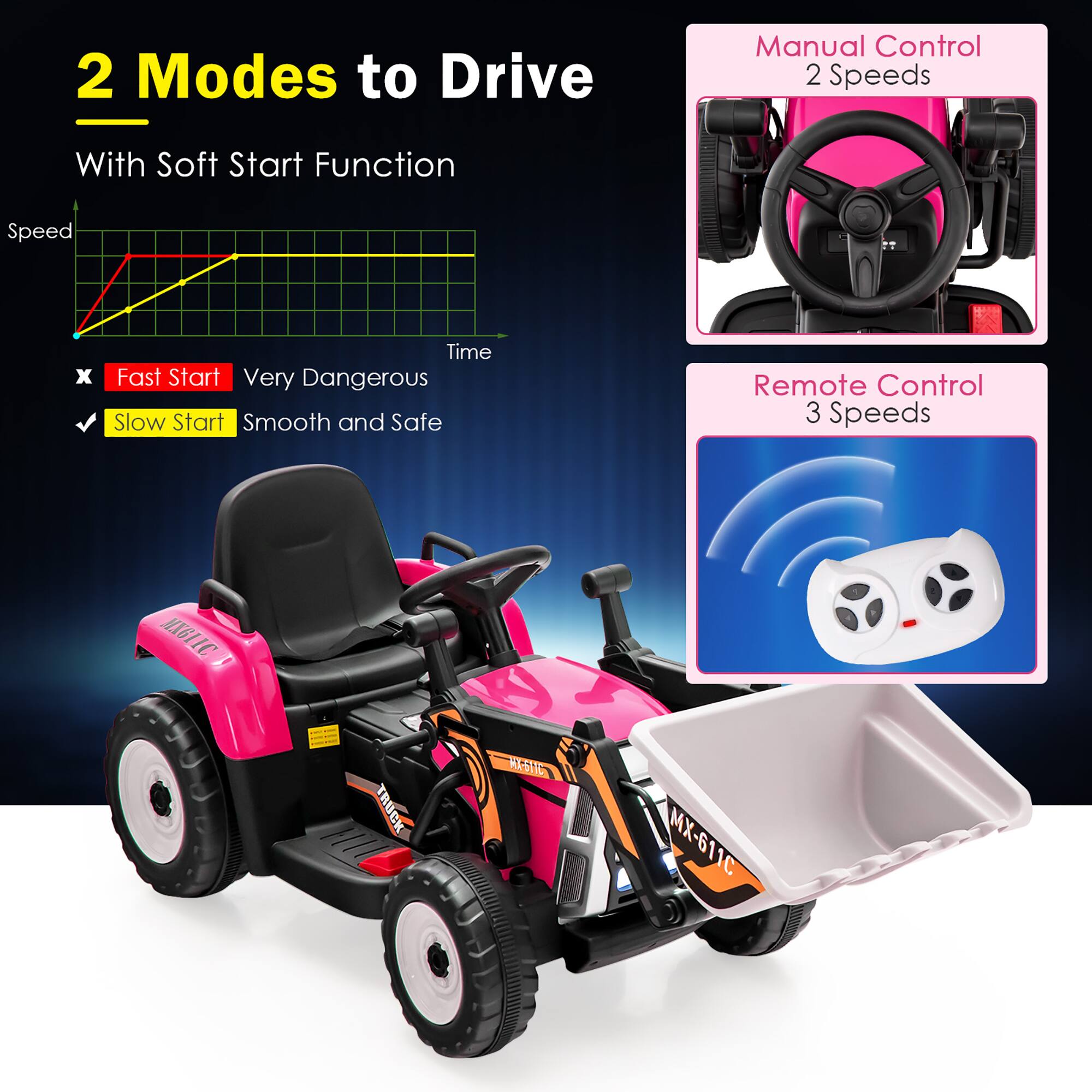 2 Modes to Drive  
With Soft Start Function  

Manual Control  
2 Speeds  

Remote Control  
3 Speeds  

Fast Start  
Very Dangerous  

Slow Start  
Smooth and Safe  

MX-611C