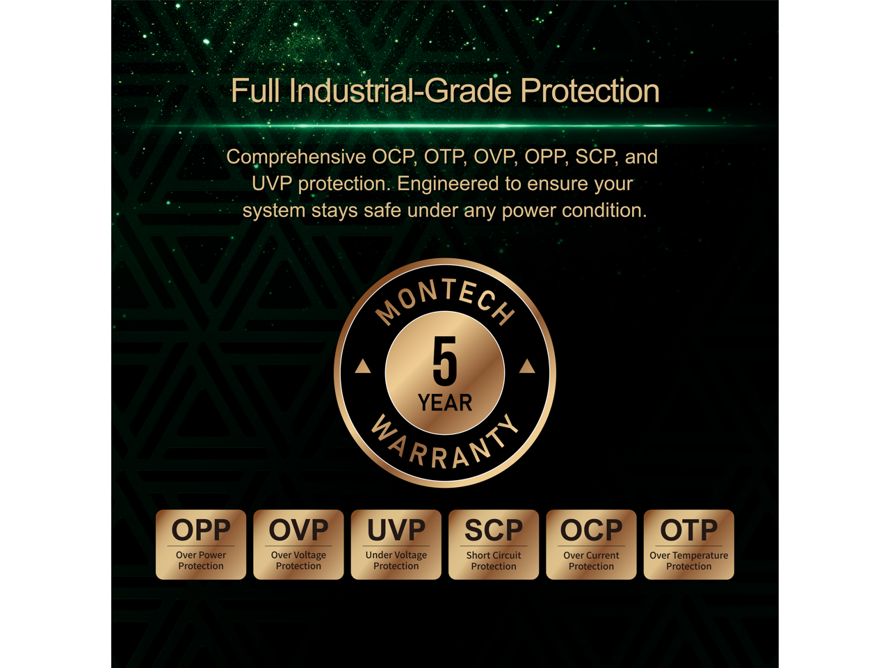 Full Industrial-Grade Protection

Comprehensive OCP, OTP, OVP, OPP, SCP, and UVP protection. Engineered to ensure your system stays safe under any power condition.

MONTECH 5 YEAR WARRANTY

- OPP: Over Power Protection
- OVP: Over Voltage Protection
- UVP: Under Voltage Protection
- SCP: Short Circuit Protection
- OCP: Over Current Protection
- OTP: Over Temperature Protection