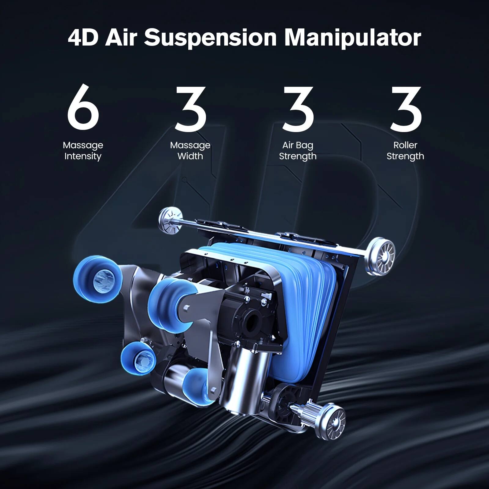 4D Air Suspension Manipulator

- 6: Massage Intensity
- 3: Massage Width
- 3: Air Bag Strength
- 3: Roller Strength
