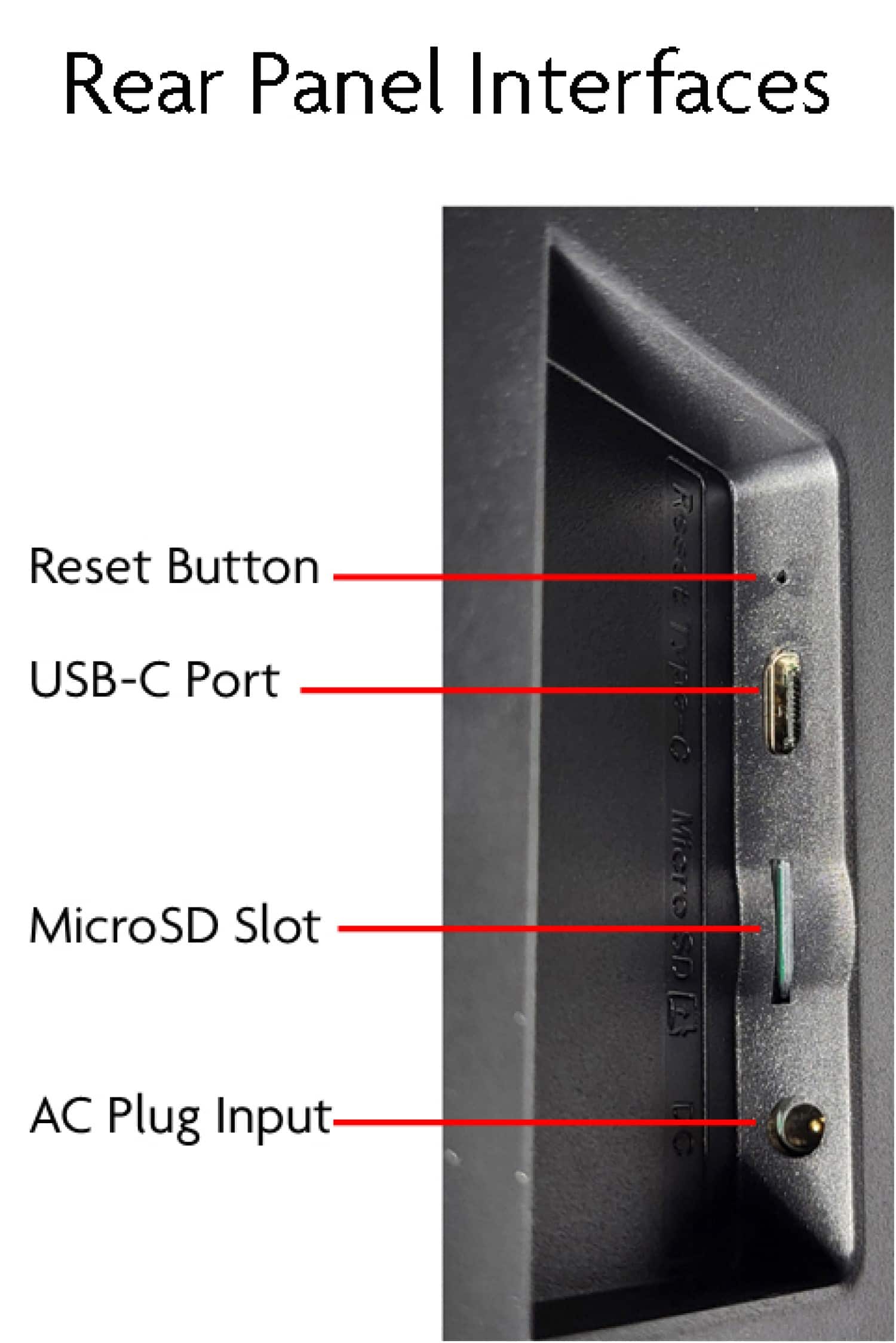 Rear Panel Interfaces:
1. Reset Button
2. USB-C Port
3. MicroSD Slot
4. AC Plug Input