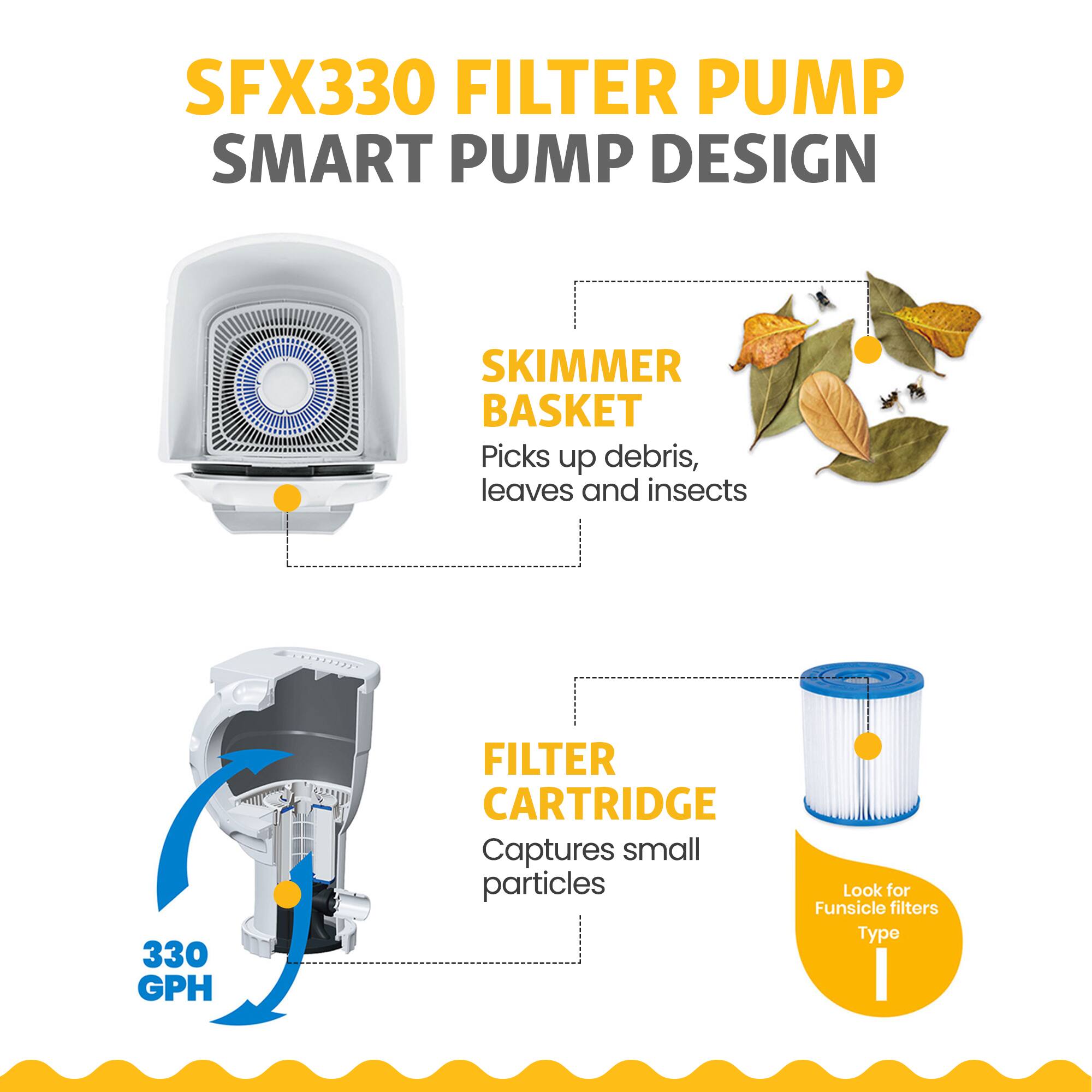 SFX330 FILTER PUMP  
SMART PUMP DESIGN  

SKIMMER BASKET  
Picks up debris, leaves and insects  

FILTER CARTRIDGE  
Captures small particles  

330 GPH  

Look for Funsicle filters Type