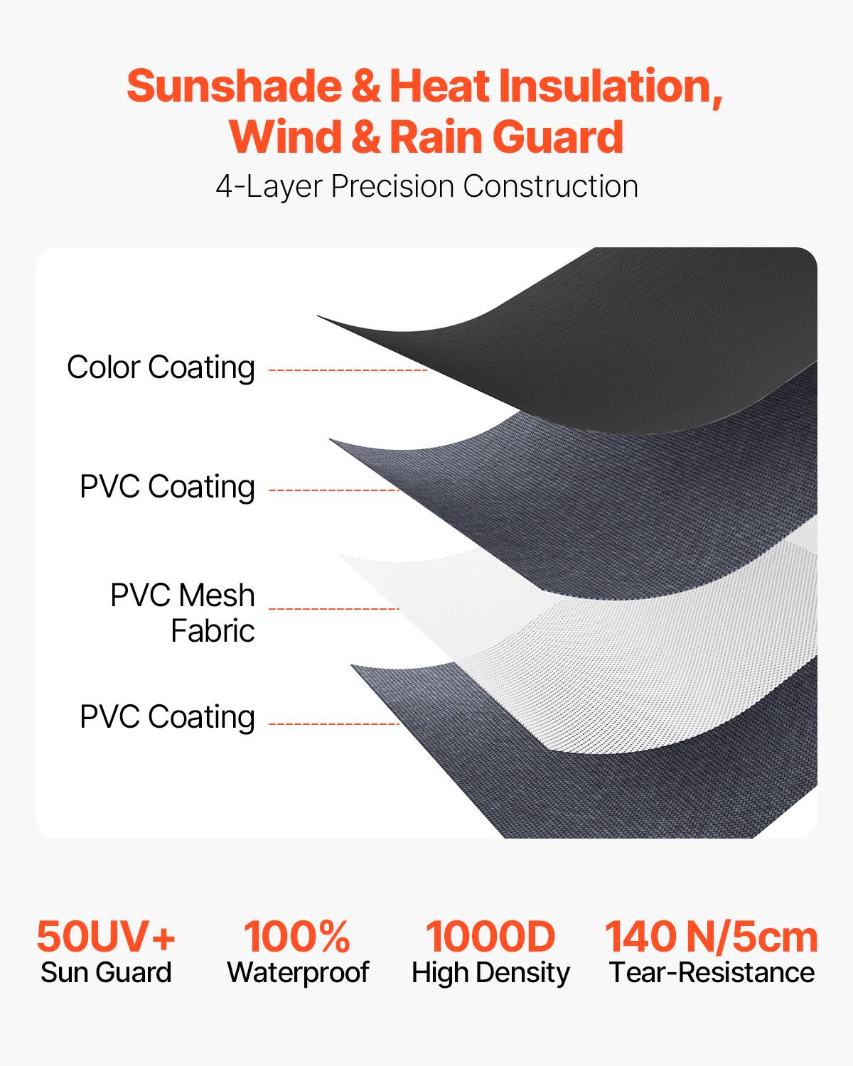 Sunshade & Heat Insulation,  
Wind & Rain Guard  

4-Layer Precision Construction  

- Color Coating  
- PVC Coating  
- PVC Mesh Fabric  
- PVC Coating  

50UV+ Sun Guard  
100% Waterproof  
1000D High Density  
140 N/5cm Tear-Resistance