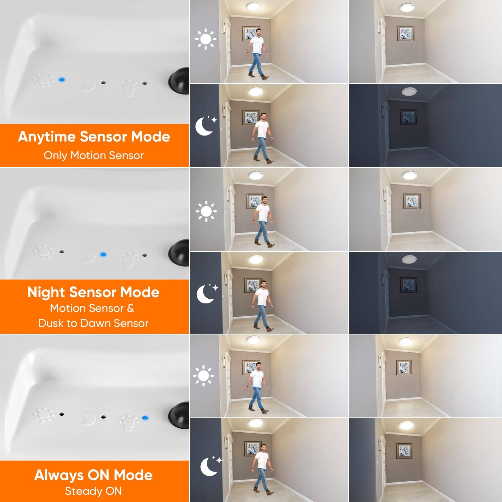 Anytime Sensor Mode  
Only Motion Sensor  

Night Sensor Mode  
Motion Sensor & Dusk to Dawn Sensor  

Always ON Mode  
Steady ON