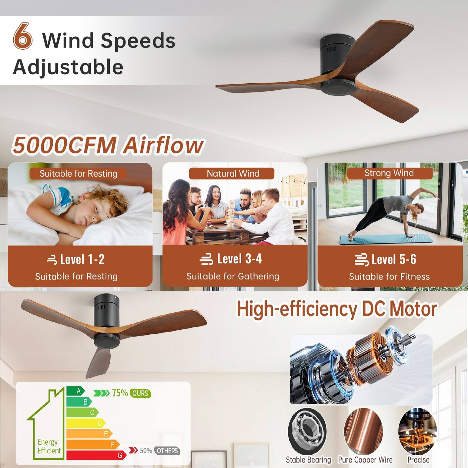 6 Wind Speeds Adjustable

5000CFM Airflow

- Suitable for Resting
  - Level 1-2
    - Suitable for Resting
- Natural Wind
  - Level 3-4
    - Suitable for Gathering
- Strong Wind
  - Level 5-6
    - Suitable for Fitness

High-efficiency DC Motor

- Energy Efficient
  - A: 75% OURS
  - B: 50% OTHERS
- Stable Bearing
- Pure Copper Wire
- Precise