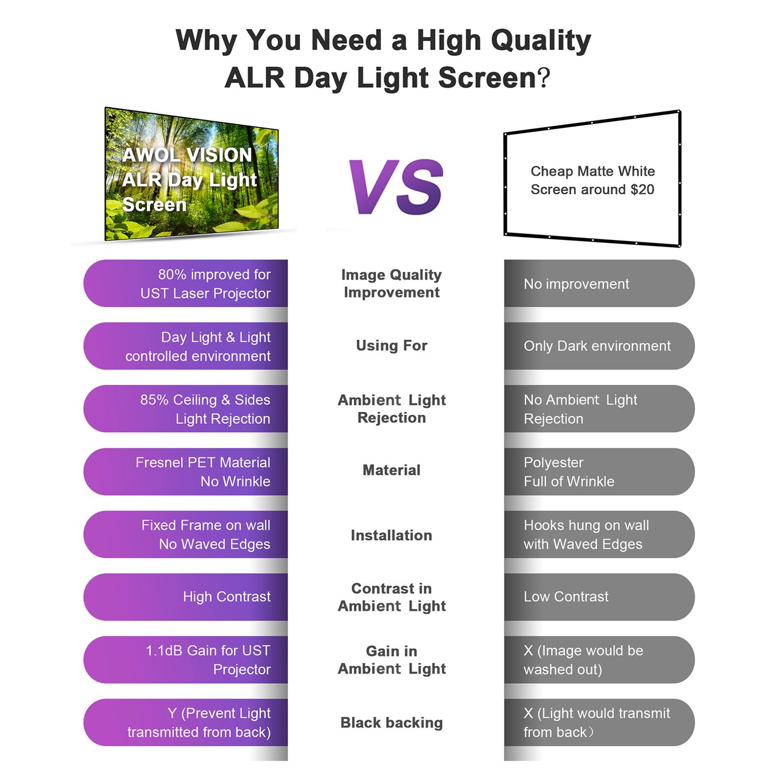 Alt View 17. AWOL Vision - ALR D-120 120" Ambient Light Rejection (ALR) Daylight Fixed Frame Ultra Short Throw (UST) Projector Screen,4K/8K 3D - Gray.