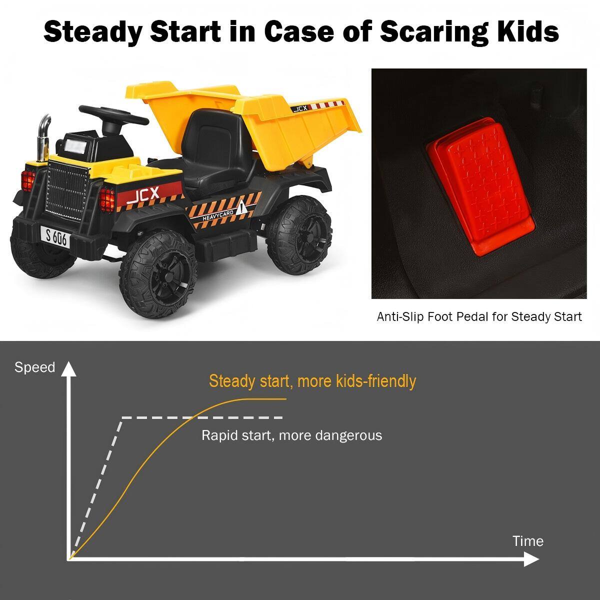 Steady Start in Case of Scaring Kids

Anti-Slip Foot Pedal for Steady Start

Speed
Steady start, more kids-friendly
Rapid start, more dangerous
Time