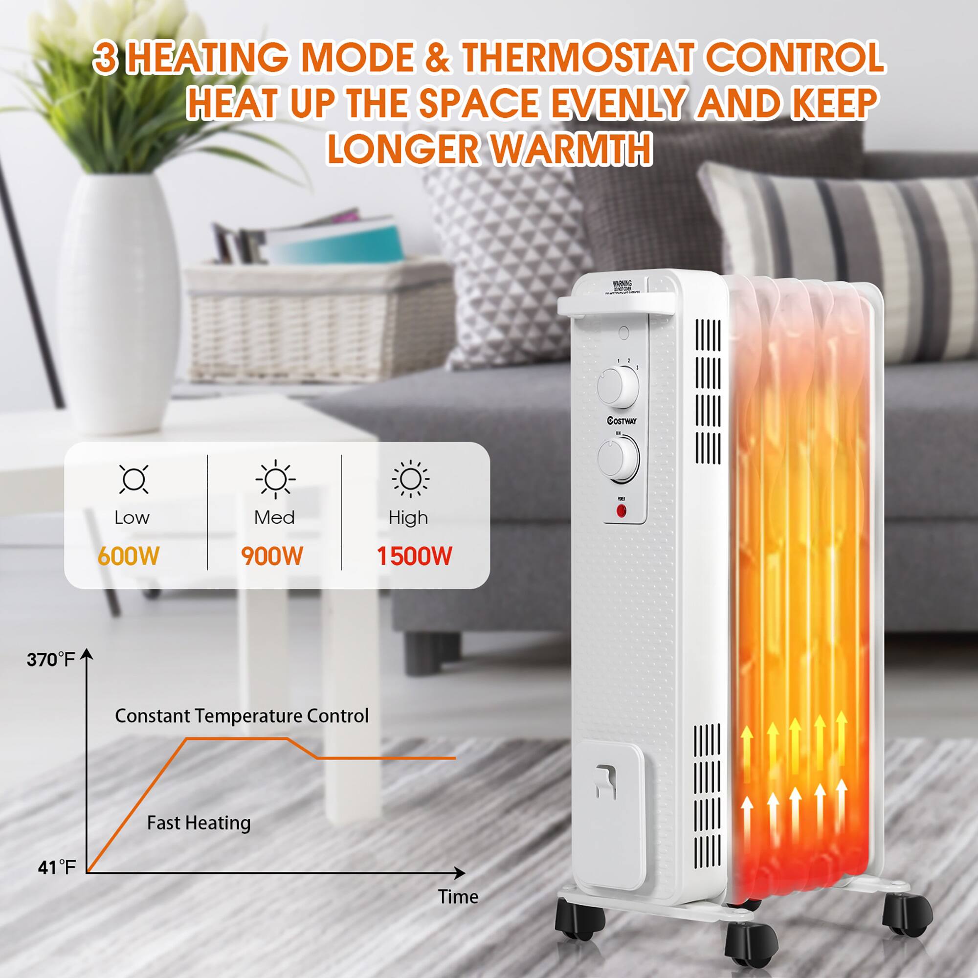 3 HEATING MODE & THERMOSTAT CONTROL  
HEAT UP THE SPACE EVENLY AND KEEP LONGER WARMTH  

Low 600W  
Med 900W  
High 1500W  

370°F  
Constant Temperature Control  
Fast Heating  
41°F  
Time