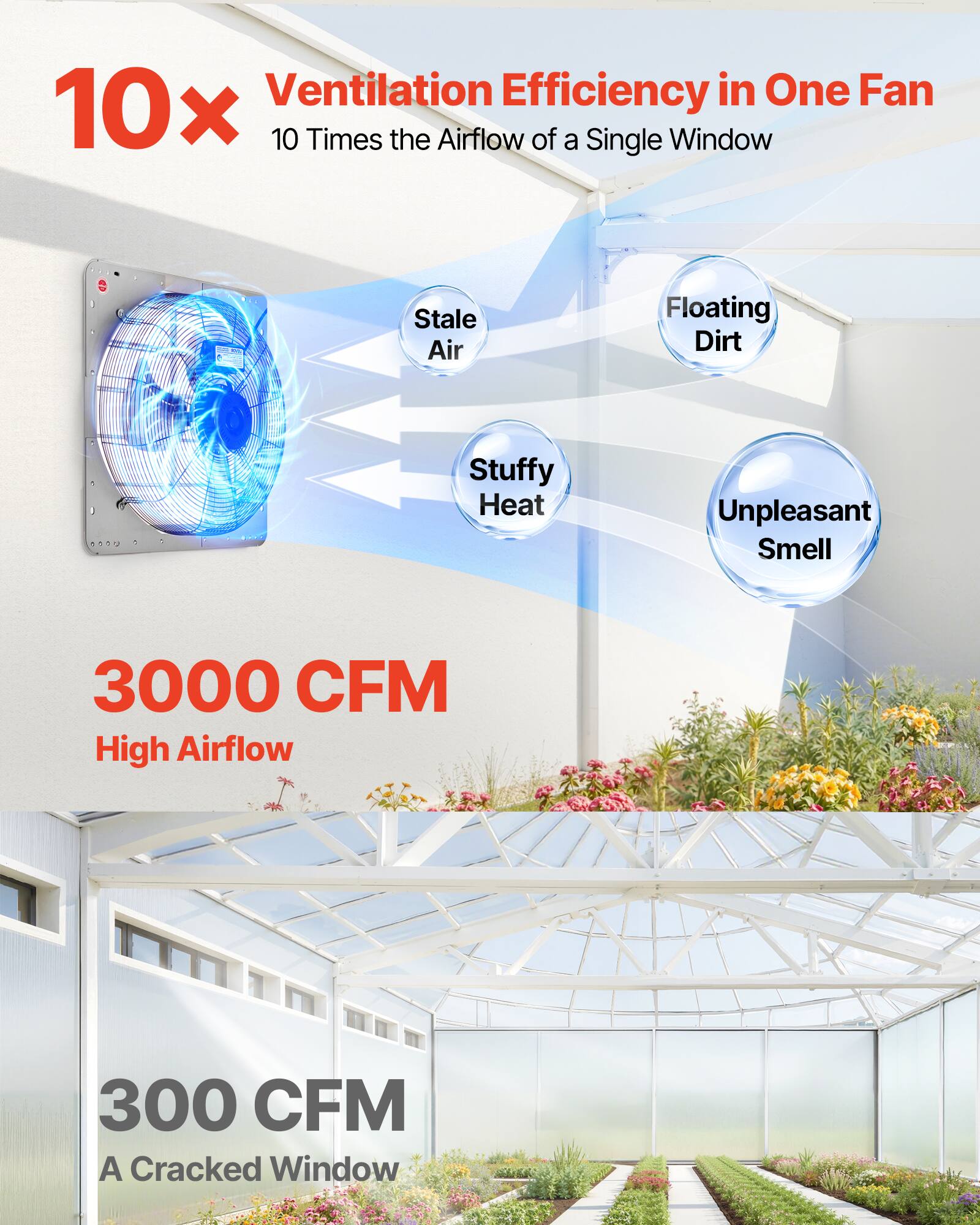 Ventilation Efficiency in One Fan  
10x  
10 Times the Airflow of a Single Window  

Stale Air  
Floating Dirt  
Stuffy Heat  
Unpleasant Smell  

3000 CFM  
High Airflow  

300 CFM  
A Cracked Window