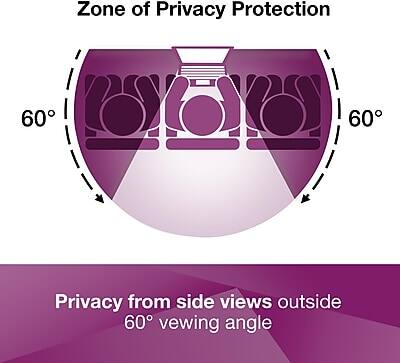 Zone of Privacy Protection

Privacy from side views outside 60° viewing angle
