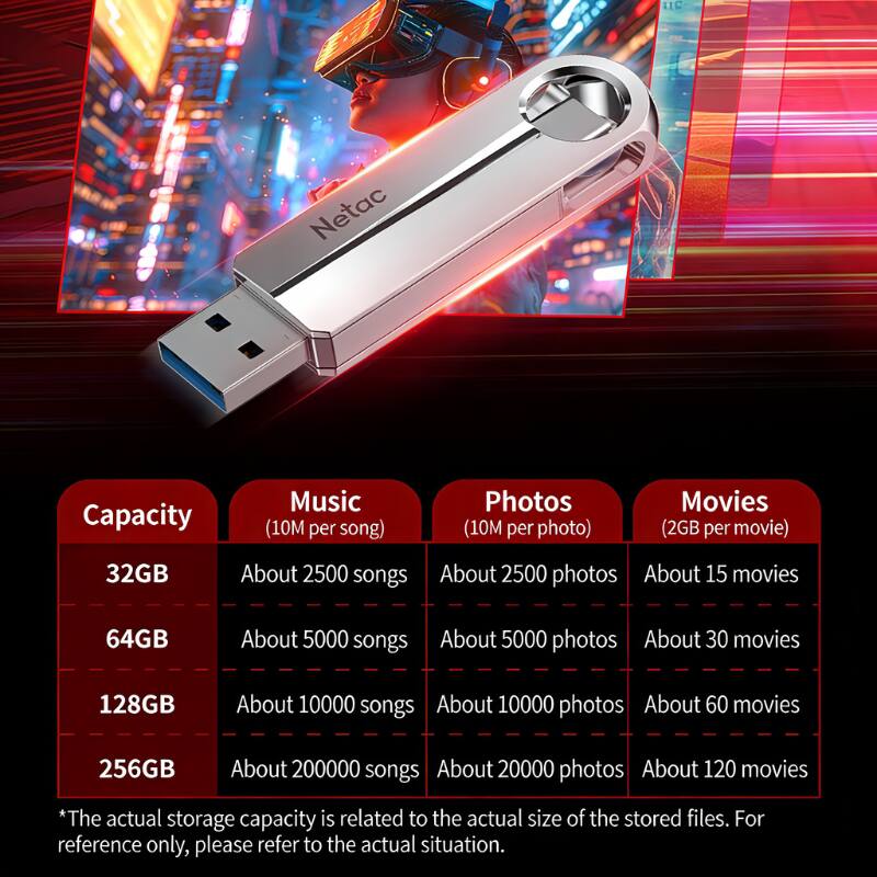 Le Netac Capacity

Music (10M per song)  
Photos (10M per photo)  
Movies (2GB per movie)  

32GB  
About 2500 songs  
About 2500 photos  
About 15 movies  

64GB  
About 5000 songs  
About 5000 photos  
About 30 movies  

128GB  
About 10000 songs  
About 10000 photos  
About 60 movies  

256GB  
About 200000 songs  
About 20000 photos  
About 120 movies  

*The actual storage capacity is related to the actual size of the stored files. For reference only, please refer to the actual situation.