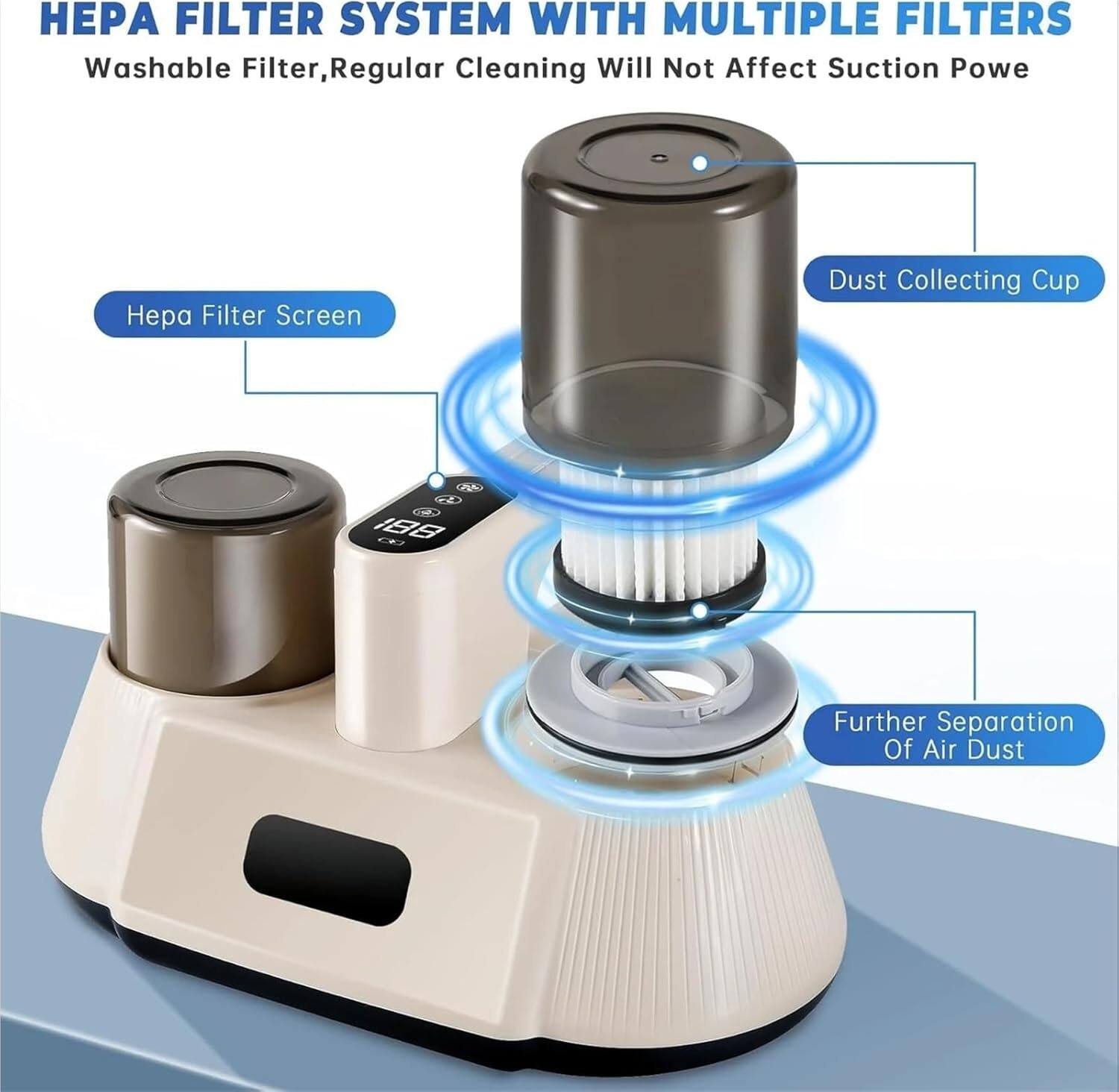 HEPA FILTER SYSTEM WITH MULTIPLE FILTERS  
Washable Filter, Regular Cleaning Will Not Affect Suction Power  
- Hepa Filter Screen  
- Dust Collecting Cup  
- Further Separation Of Air Dust