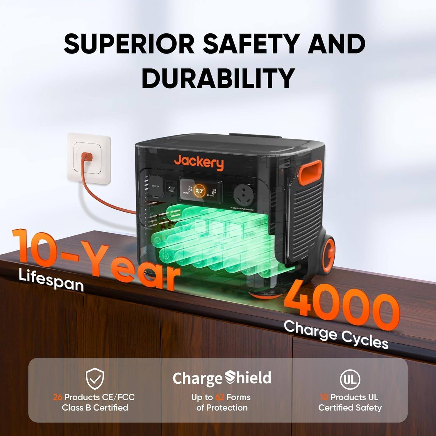 Superior Safety and Durability Jackery 100 FL - 9 - 10-Year Codod Lifespan 4000 Charge Cycles Charge Shield UL 26 Products CE/FCC Up to 62 Forms 10 Products UL Class Certified of Protection Certified Safety
