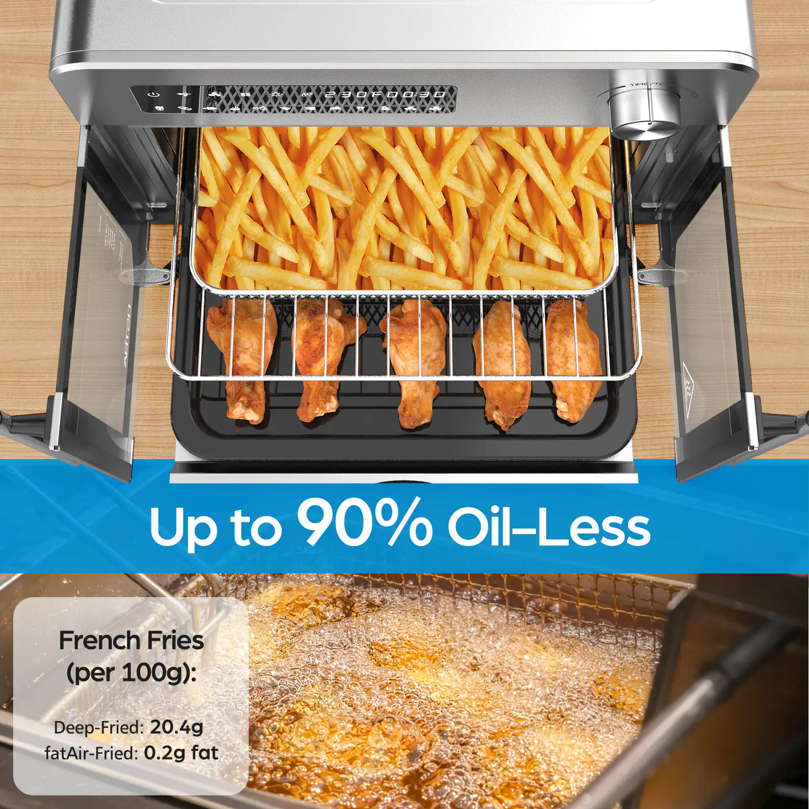 Up to 90% Oil-Less

French Fries (per 100g):
- Deep-Fried: 20.4g fat
- Air-Fried: 0.2g fat