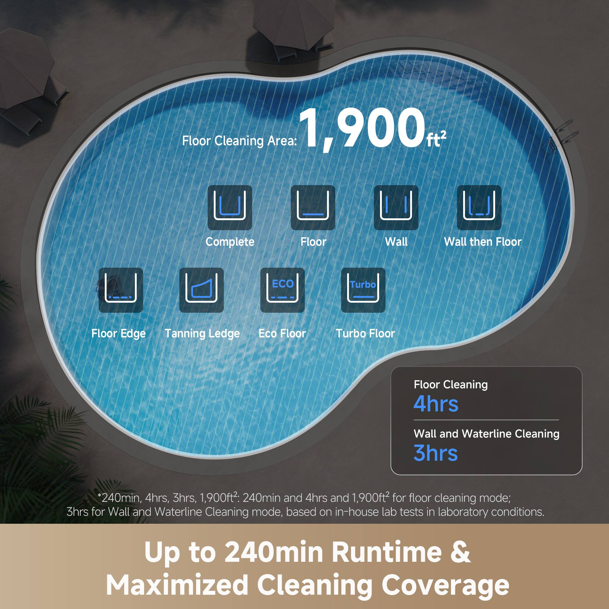 Floor Cleaning Area: 1,900 ft²

- Complete
- Floor
- Wall
- Wall then Floor
- Floor Edge
- Tanning Ledge
- Eco Floor
- Turbo Floor

Floor Cleaning: 4hrs  
Wall and Waterline Cleaning: 3hrs

*240min, 4hrs, 3hrs, 1,900ft²: 240min and 4hrs and 1,900ft² for floor cleaning mode; 3hrs for Wall and Waterline Cleaning mode, based on in-house lab tests in laboratory conditions.

Up to 240min Runtime & Maximized Cleaning Coverage