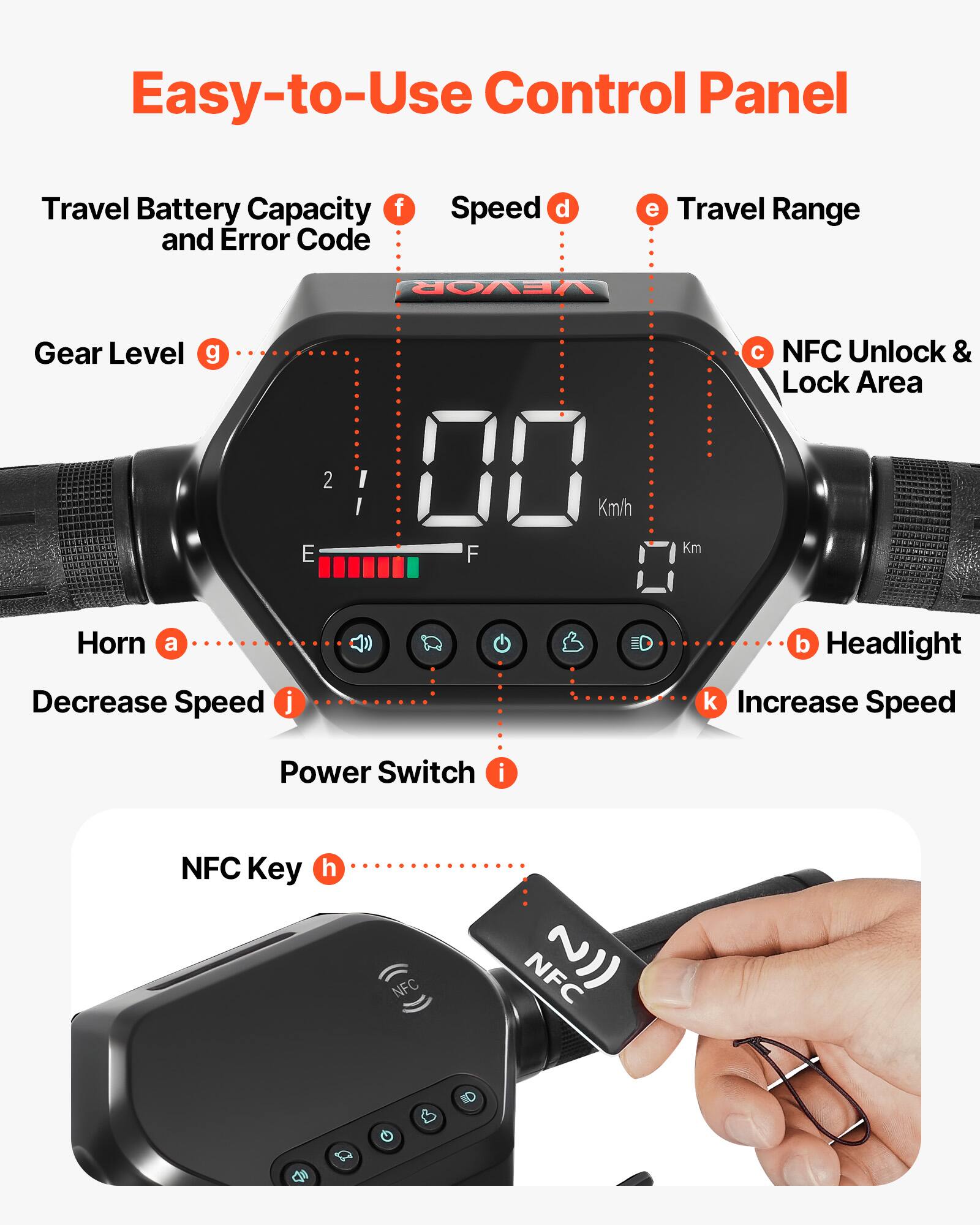 Easy-to-Use Control Panel

- Travel Battery Capacity and Error Code (f)
- Speed (d)
- Travel Range (e)
- Gear Level (g)
- NFC Unlock & Lock Area (c)
- Horn (a)
- Decrease Speed (j)
- Power Switch (i)
- Headlight (b)
- Increase Speed (k)
- NFC Key (h)