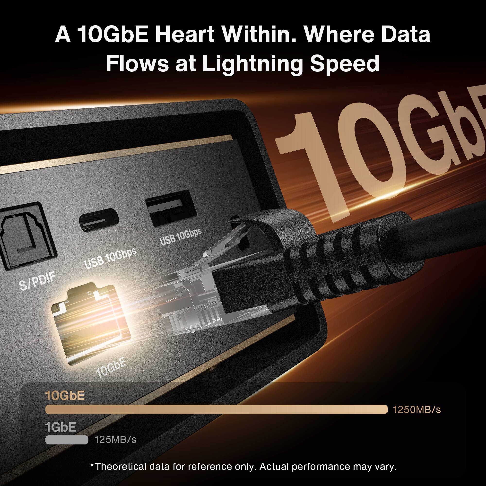 A 10GbE Heart Within. Where Data Flows at Lightning Speed

USB 10Gbps
10GbE
1250MB/s

1GbE
125MB/s

*Theoretical data for reference only. Actual performance may vary.