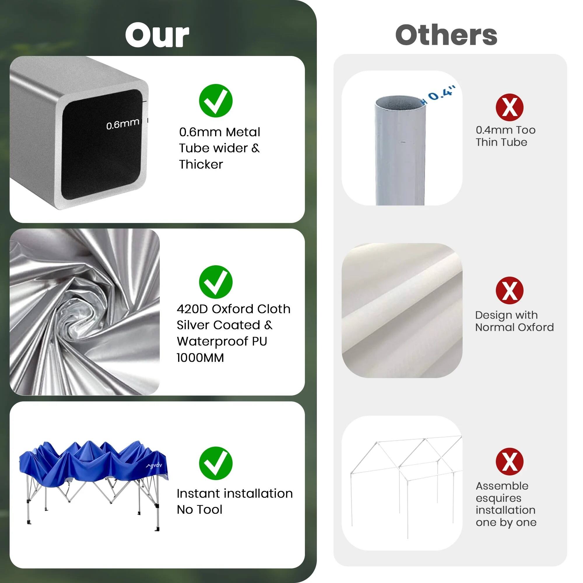 Our  
0.6mm Metal Tube wider & Thicker  
420D Oxford Cloth Silver Coated & Waterproof PU 1000MM  
Instant installation No Tool  

Others  
0.4" X 0.4mm Too Thin Tube  
Design with Normal Oxford  
Assemble esquires installation one by one