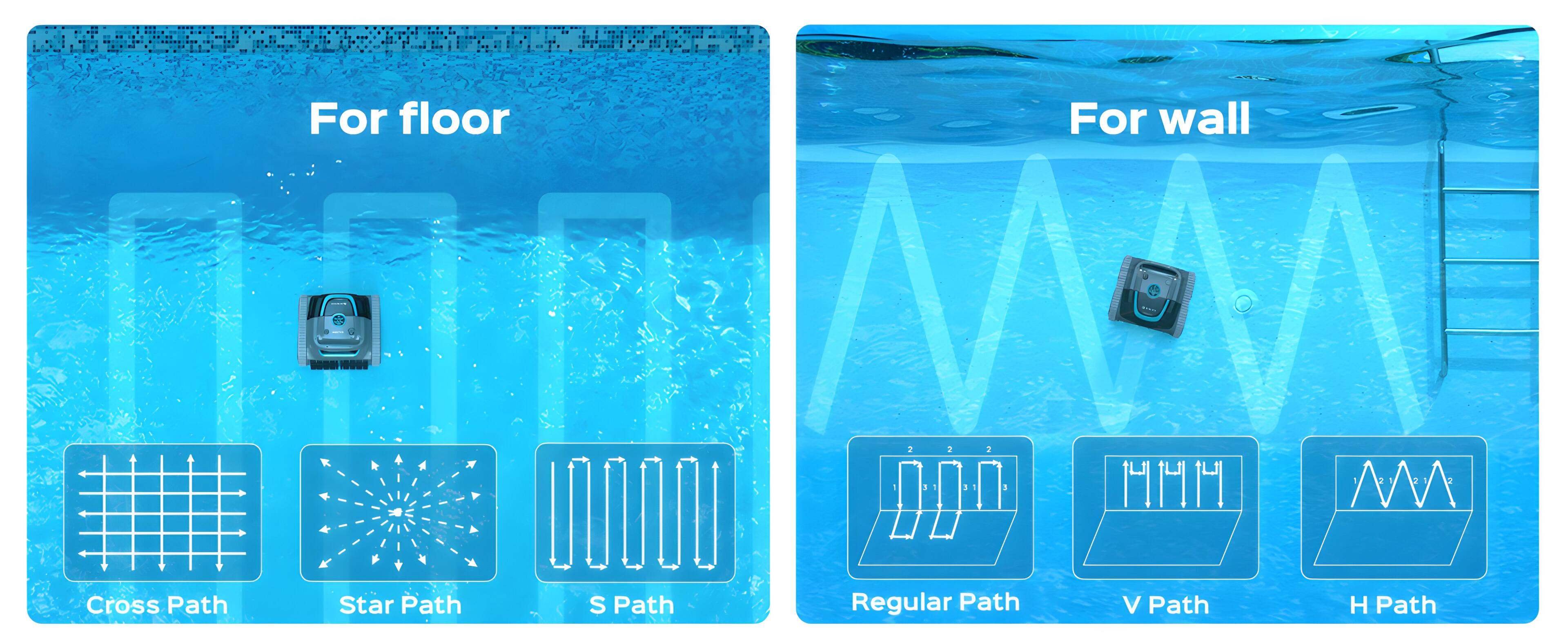 Cross Path: For floor: Star Path: For wall: IMM 2 2 1 1 1 S Path Regular Path V Path H Path