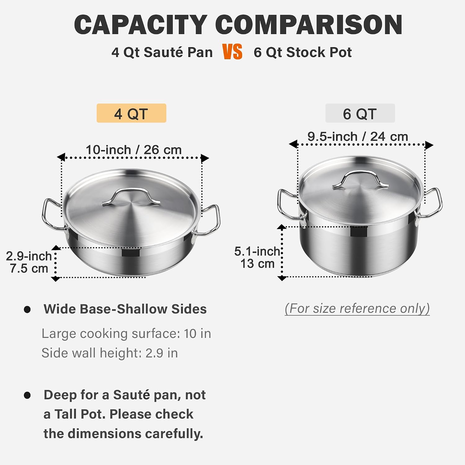 CAPACITY COMPARISON  
4 Qt Sauté Pan VS 6 Qt Stock Pot

4 QT  
10-inch / 26 cm  
2.9-inch / 7.5 cm

6 QT  
9.5-inch / 24 cm  
5.1-inch / 13 cm

- Wide Base-Shallow Sides  
  Large cooking surface: 10 in  
  Side wall height: 2.9 in

- Deep for a Sauté pan, not a Tall Pot. Please check the dimensions carefully.  
(For size reference only)