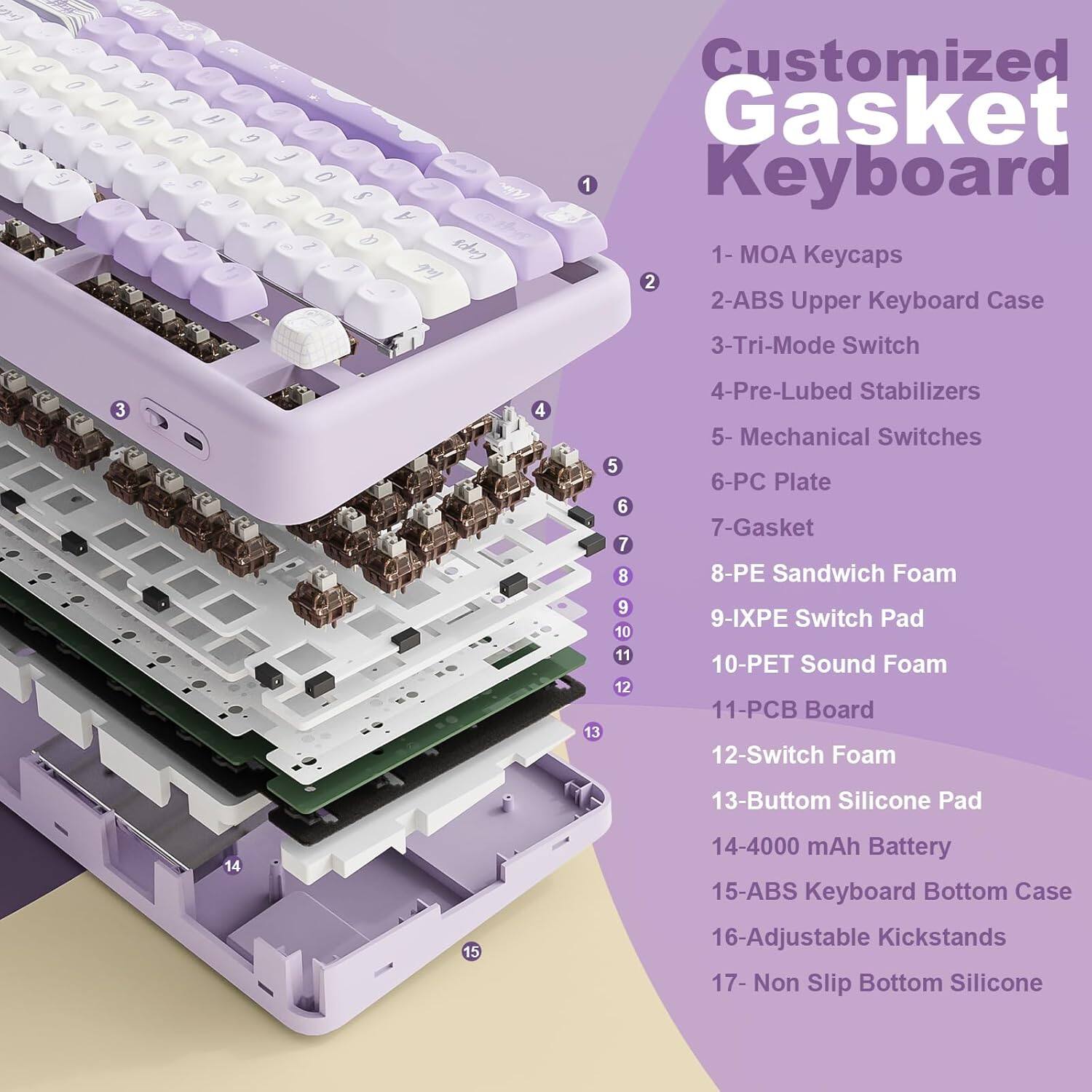 Customized Gasket Keyboard

1. MOA Keycaps
2. ABS Upper Keyboard Case
3. Tri-Mode Switch
4. Pre-Lubed Stabilizers
5. Mechanical Switches
6. PC Plate
7. Gasket
8. PE Sandwich Foam
9. IXPE Switch Pad
10. PET Sound Foam
11. PCB Board
12. Switch Foam
13. Bottom Silicone Pad
14. 4000 mAh Battery
15. ABS Keyboard Bottom Case
16. Adjustable Kickstands
17. Non Slip Bottom Silicone