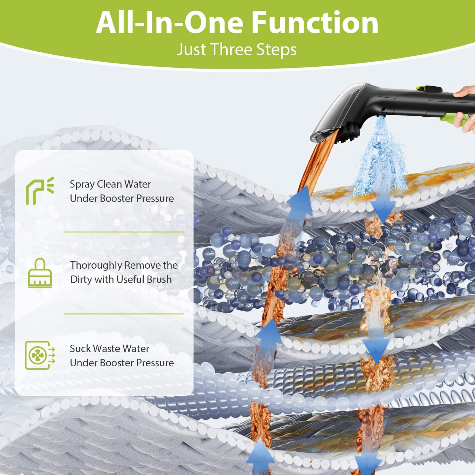 All-In-One Function
Just Three Steps
1. Spray Clean Water Under Booster Pressure
2. Thoroughly Remove the Dirty with Useful Brush
3. Suck Waste Water Under Booster Pressure