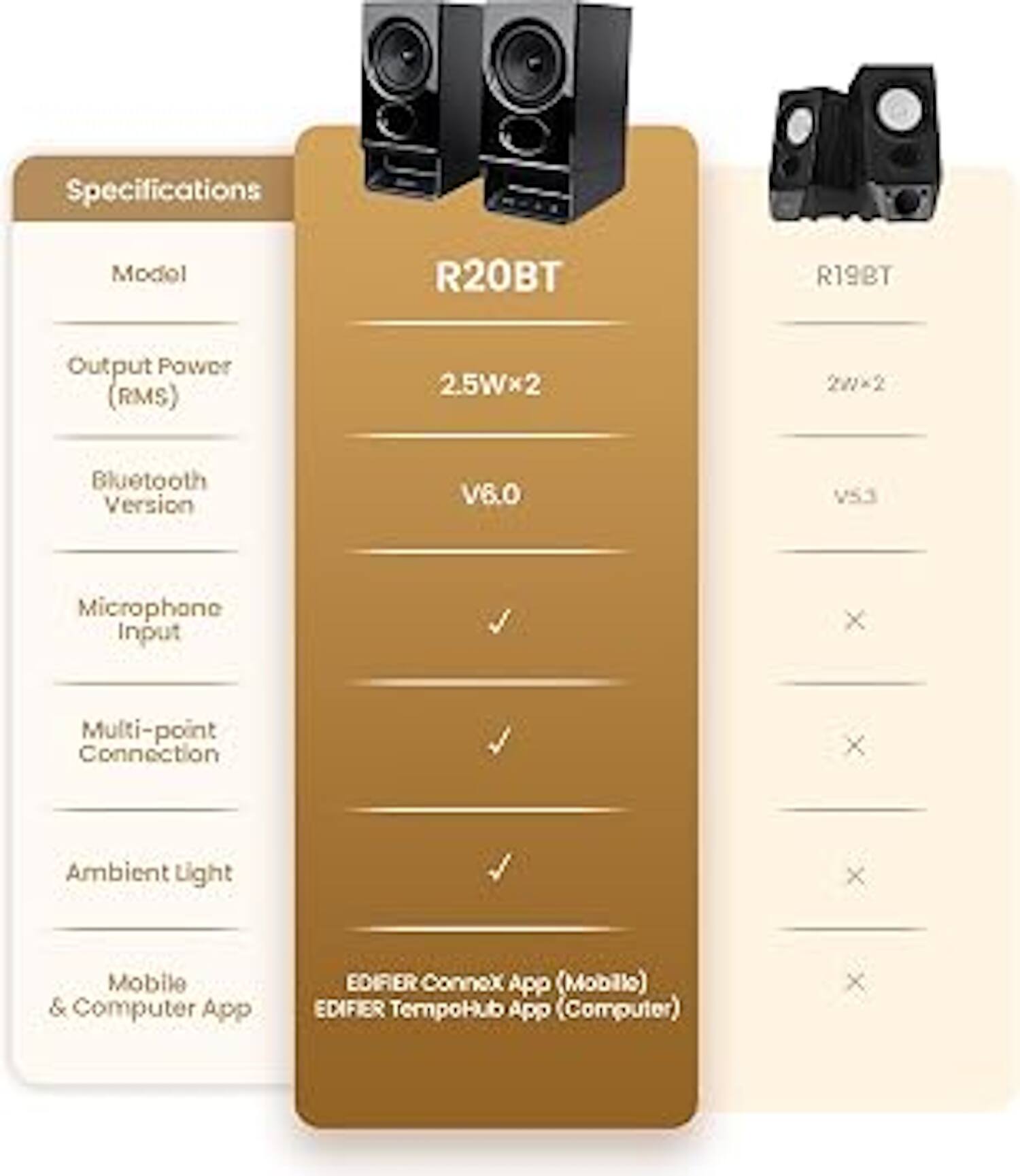 Specifications

Model: R20BT, R19BT

Output Power (RMS): 2.5Wx2, 2.2Wx2

Bluetooth Version: V6.0, V5.3

Microphone Input: ✓, X

Multi-point Connection: ✓, X

Ambient Light: ✓, X

Mobile & Computer App: EDIFIER Connox App (Mobile), EDIFIER TempoHub App (Computer)