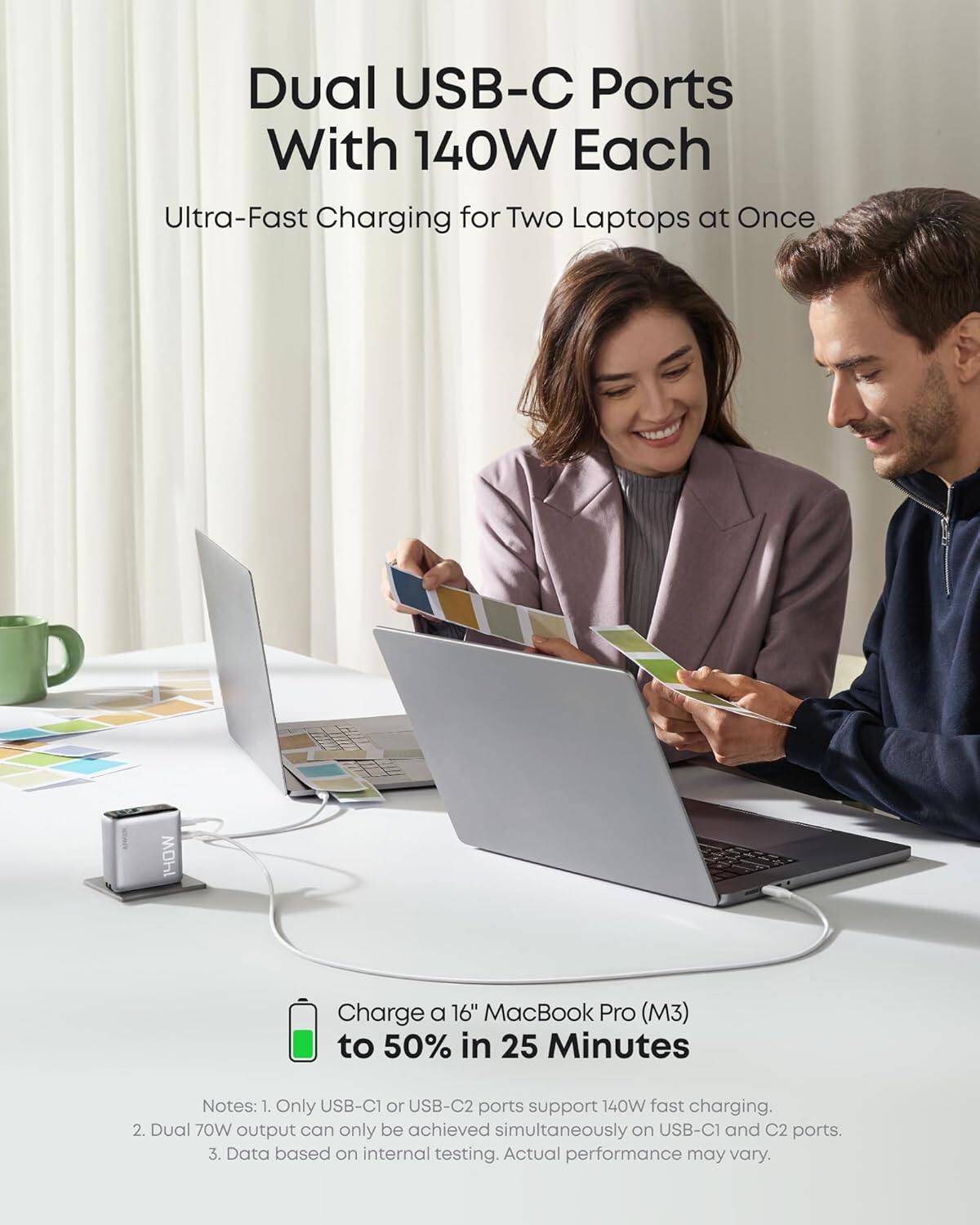 Dual USB-C Ports With 140W Each  
Ultra-Fast Charging for Two Laptops at Once  

Charge a 16" MacBook Pro (M3) to 50% in 25 Minutes  

Notes:  
1. Only USB-C1 or USB-C2 ports support 140W fast charging.  
2. Dual 70W output can only be achieved simultaneously on USB-C1 and C2 ports.  
3. Data based on internal testing. Actual performance may vary.