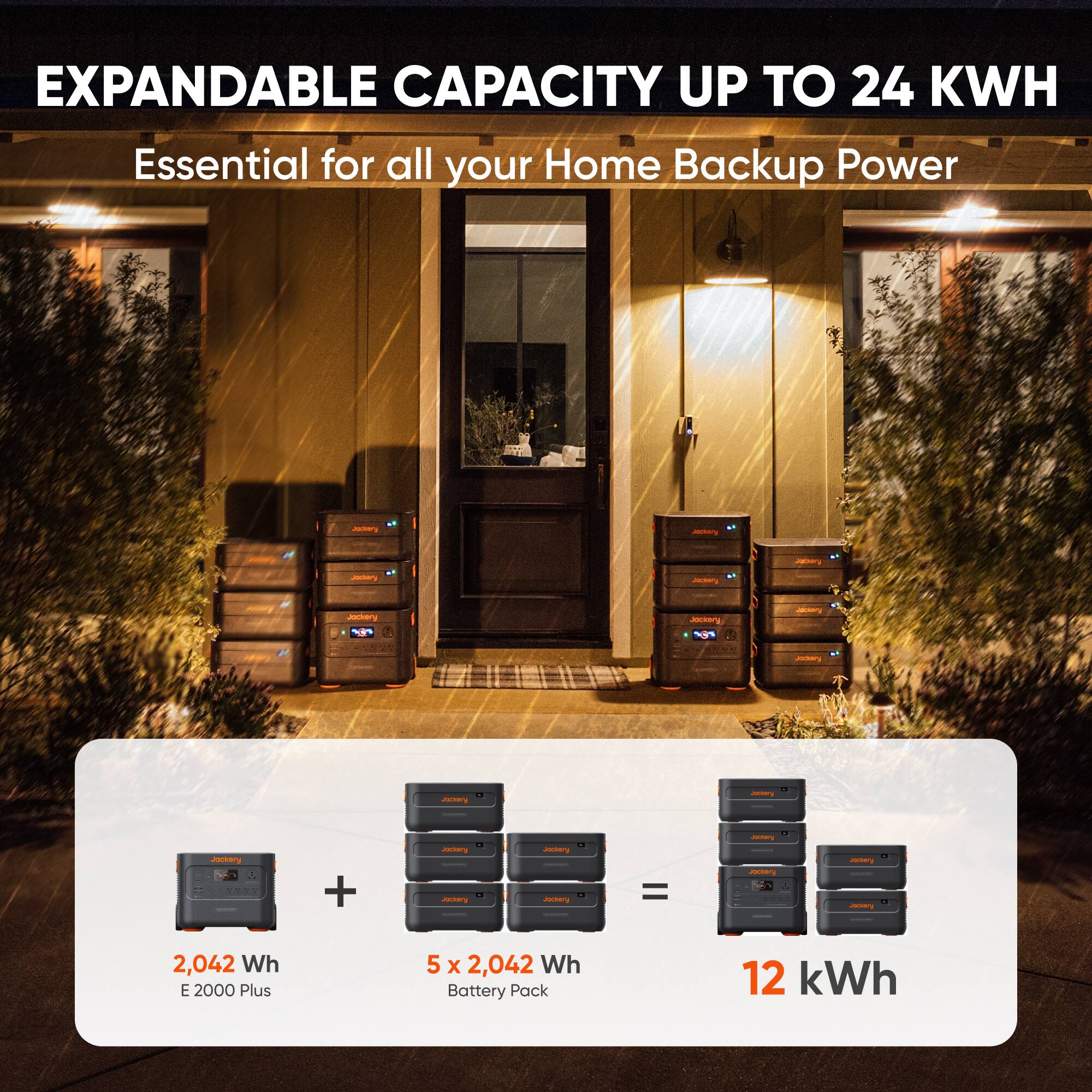 EXPANDABLE CAPACITY UP TO 24 KWH  
Essential for all your Home Backup Power  

2,042 Wh  
E 2000 Plus  

5 x 2,042 Wh Battery Pack  

= 12 kWh