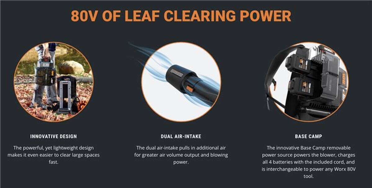 The image features a product called the 80V Leaf Clearing Power, which is designed with innovative features to make it easy to use. The product has a dual air-intake system that provides greater blowing power and air volume output, making it efficient for clearing large spaces. The product also has a removable power source, known as the Base Camp, that can charge all four batteries and is interchangeable with other Worx 80V tools. The design of the product is lightweight and powerful, making it suitable for outdoor activities and camping trips.