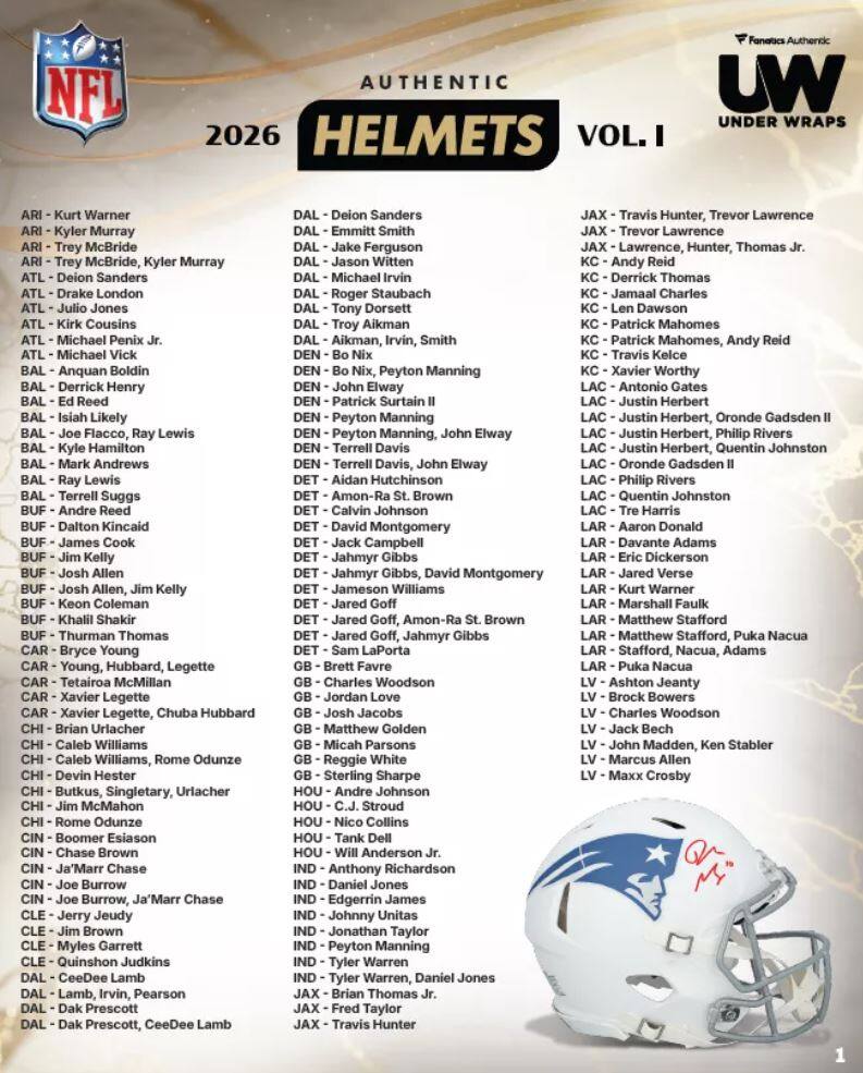 NFL AUTHENTIC 2026 HELMETS VOL. I  
UNDER WRAPS

**ARI**  
- Kurt Warner  
- Kyler Murray  
- Trey McBride  
- Kyler Murray  
- Deion Sanders  
- Drake London  
- Kirk Cousins  
- Michael Penix Jr.  
- Julio Jones  
- Tony Dorsett  
- Troy Aikman  
- Aikman, Irvin, Sanders  
- Bo Nix  
- John Elway  
- Peyton Manning  
- Terrell Davis  
- Patrick Surtain  
- Patrick Surtain, Andy Reid  
- Ja'Marr Burrow  
- Ja'Marr Burrow, CeeDee Lamb  
- CeeDee Lamb, Prescott  
- Prescott, CeeDee Sanders  
- Emmitt Smith  
- Jason Witten  
- Roger Staubach  
- Amon-Ra Johnson  
- Jahmyr Gibbs  
- Jahmyr Gibbs, Jameson Williams  
- Charles Woodson  
- Jordan Jacobs  
- Micah Parsons  
- Reggie White  
- Sterling Sharpe  
- Johnson  
- Collins  

**ATL**  
- Michael Vick  
- Julio Jones  
- Deion Sanders  
- Drake London  
- Kirk Cousins  
- Michael Pen