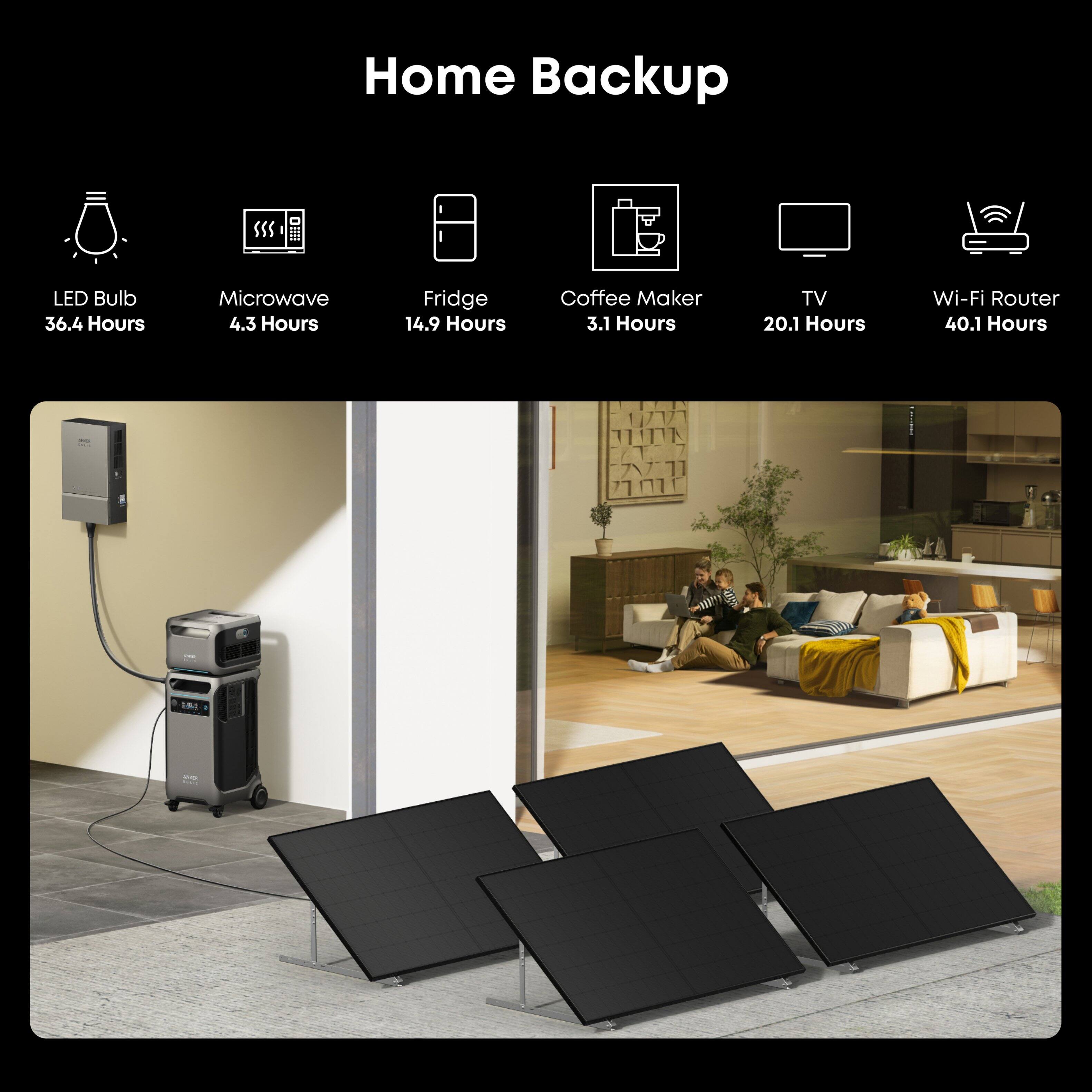 Home Backup

- LED Bulb: 36.4 Hours
- Microwave: 4.3 Hours
- Fridge: 14.9 Hours
- Coffee Maker: 3.1 Hours
- TV: 20.1 Hours
- Wi-Fi Router: 40.1 Hours