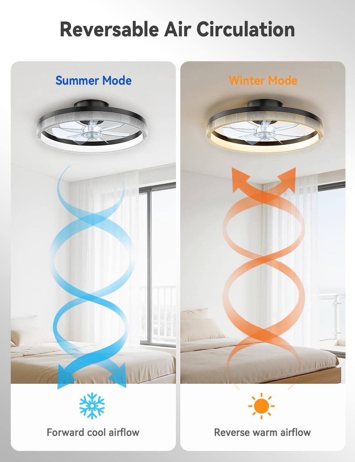 Reversible Air Circulation

Summer Mode
Forward cool airflow

Winter Mode
Reverse warm airflow