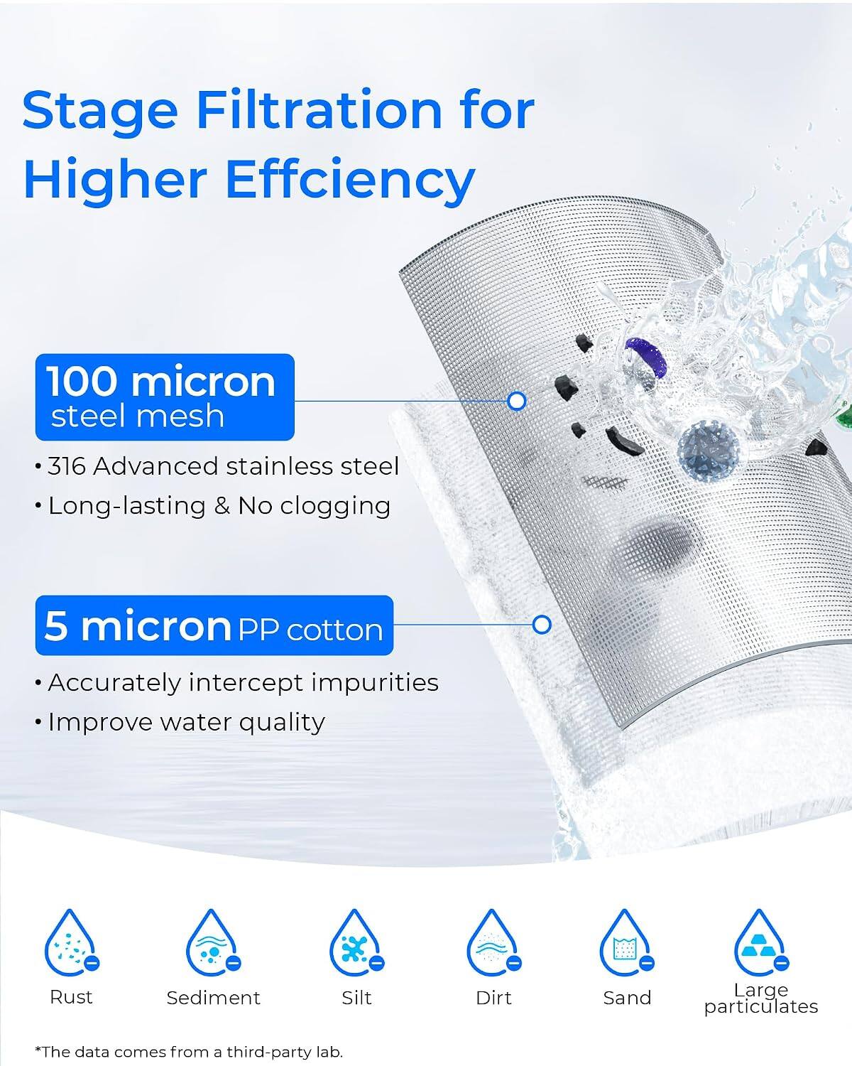 Stage Filtration for Higher Efficiency

100 micron steel mesh
- 316 Advanced stainless steel
- Long-lasting & No clogging

5 micron PP cotton
- Accurately intercept impurities
- Improve water quality

Rust
Sediment
Silt
Dirt
Sand
Large particulates

*The data comes from a third-party lab.
