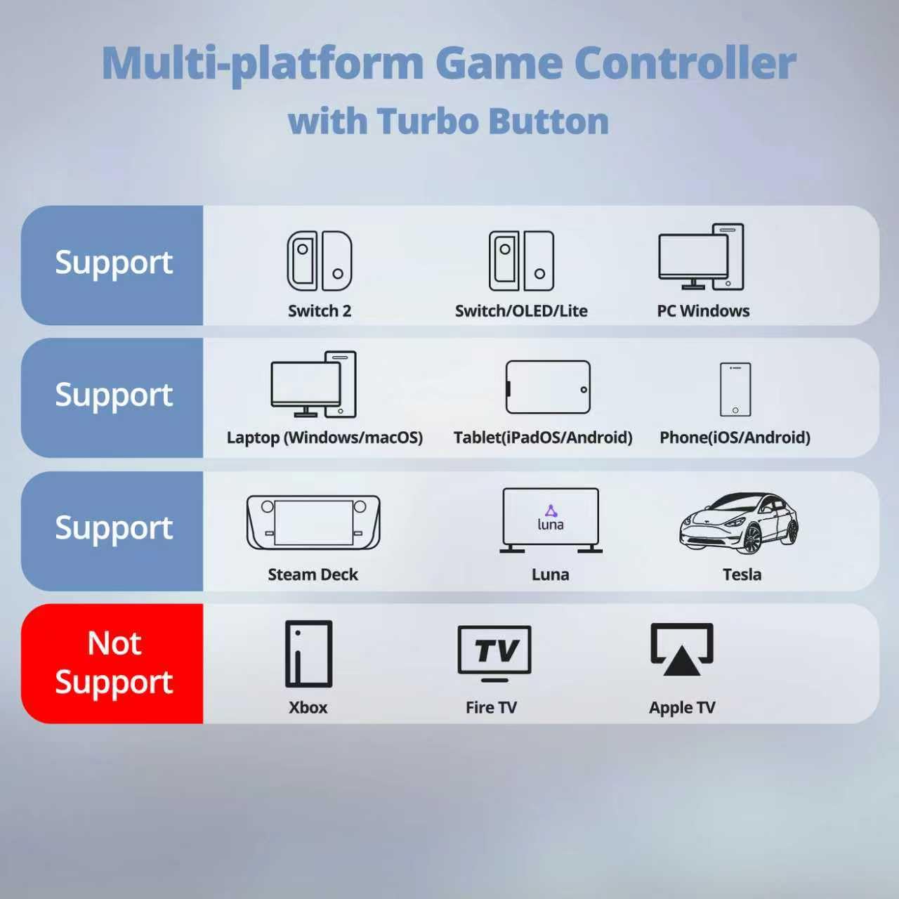 Multi-platform Game Controller with Turbo Button

Support
- Switch 2
- Switch/OLED/Lite
- PC Windows
- Laptop (Windows/macOS)
- Tablet (iPadOS/Android)
- Phone (iOS/Android)
- Steam Deck
- Luna
- Tesla

Not Support
- Xbox
- Fire TV
- Apple TV