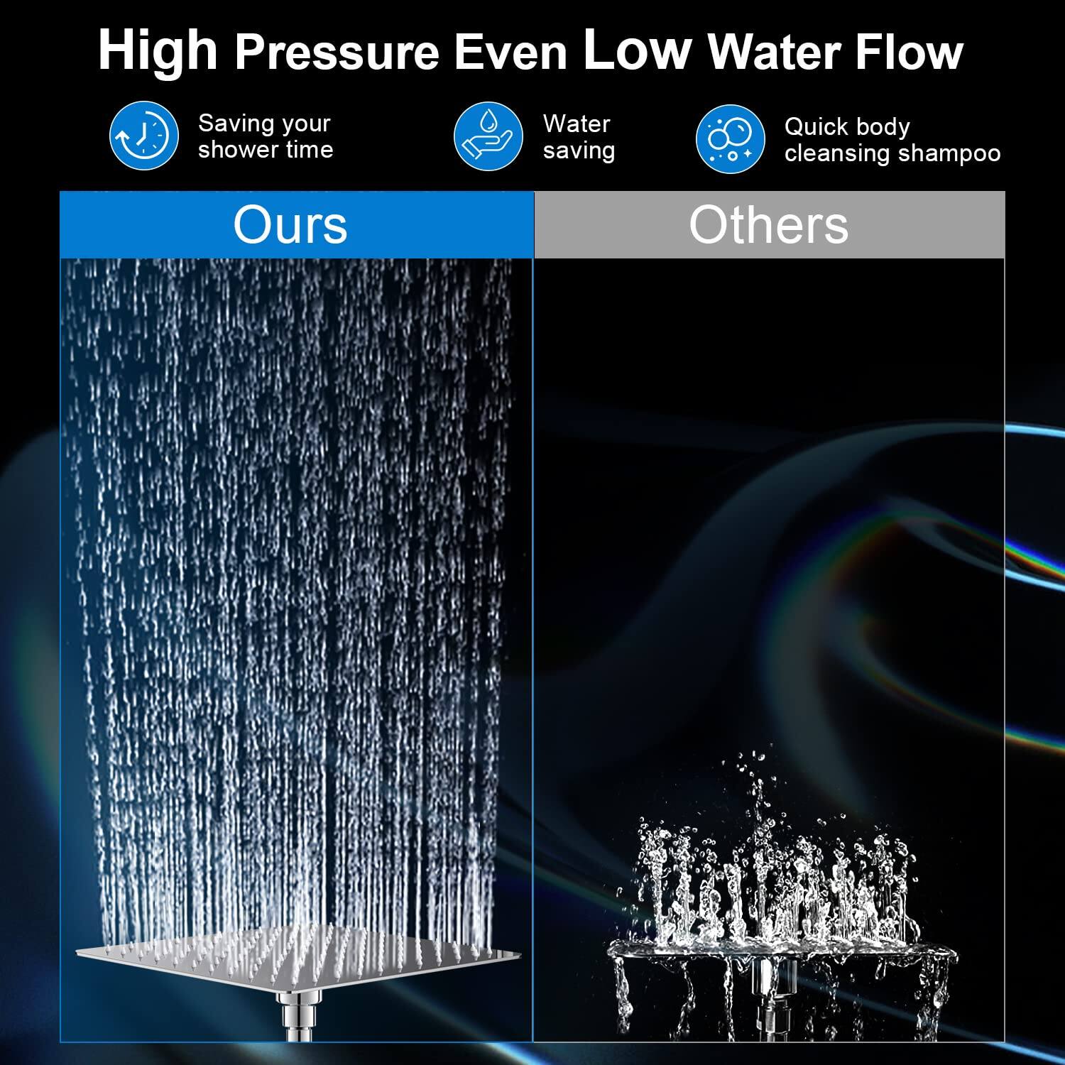 High Pressure Even Low Water Flow

Saving your shower time
Water saving
Quick body cleansing shampoo

Ours

Others