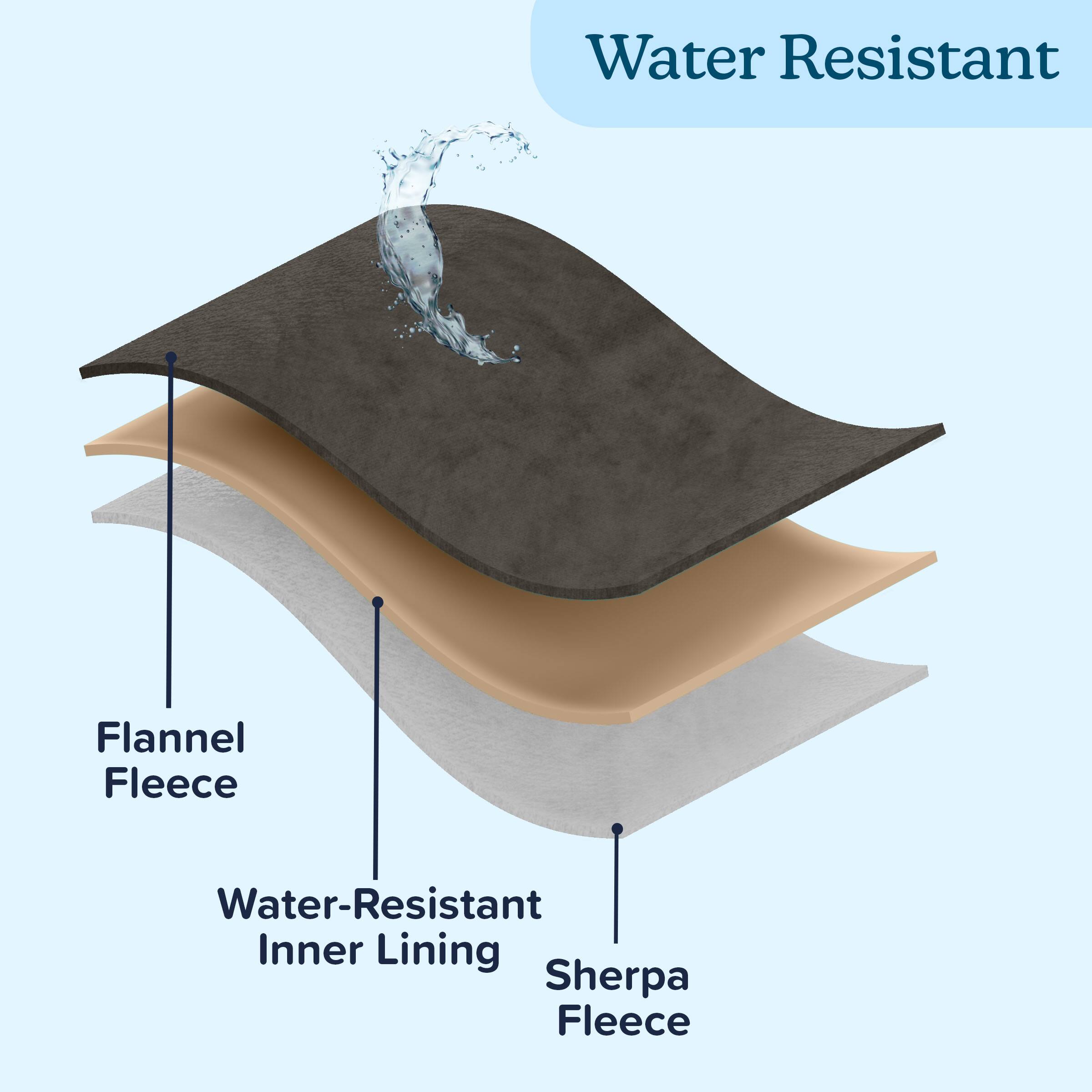 Water Resistant Flannel Fleece Water-Resistant Inner Lining Sherpa Fleece