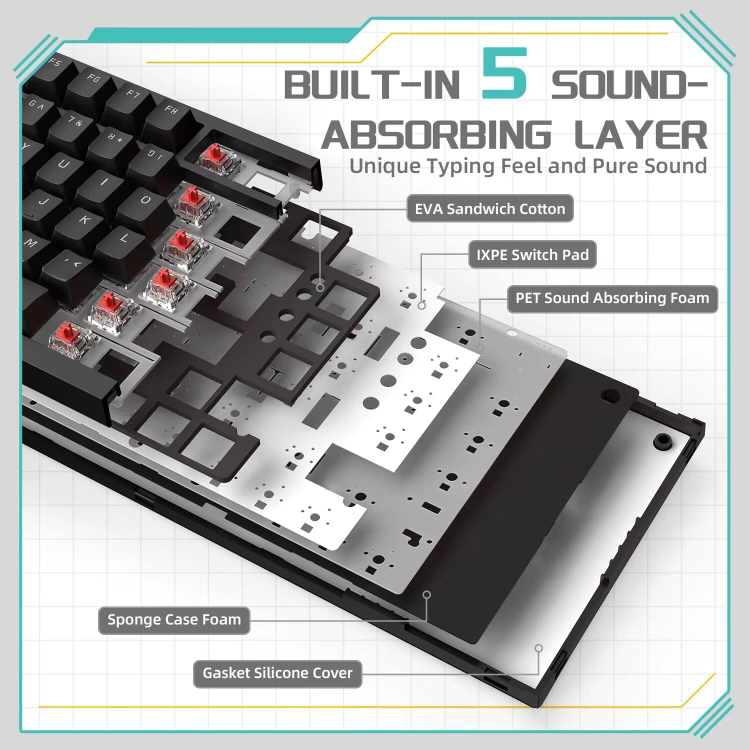 BUILT-IN 5 SOUND-ABSORBING LAYER  
Unique Typing Feel and Pure Sound  
EVA Sandwich Cotton  
IXPE Switch Pad  
PET Sound Absorbing Foam  
Sponge Case Foam  
Gasket Silicone Cover
