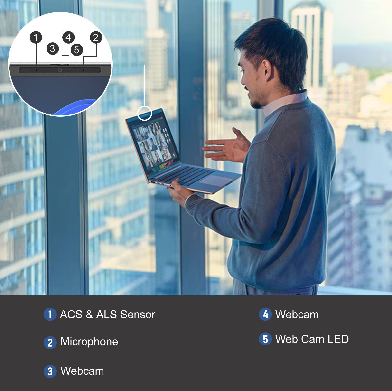 1. ACS & ALS Sensor  
2. Microphone  
3. Webcam  
4. Webcam  
5. Web Cam LED