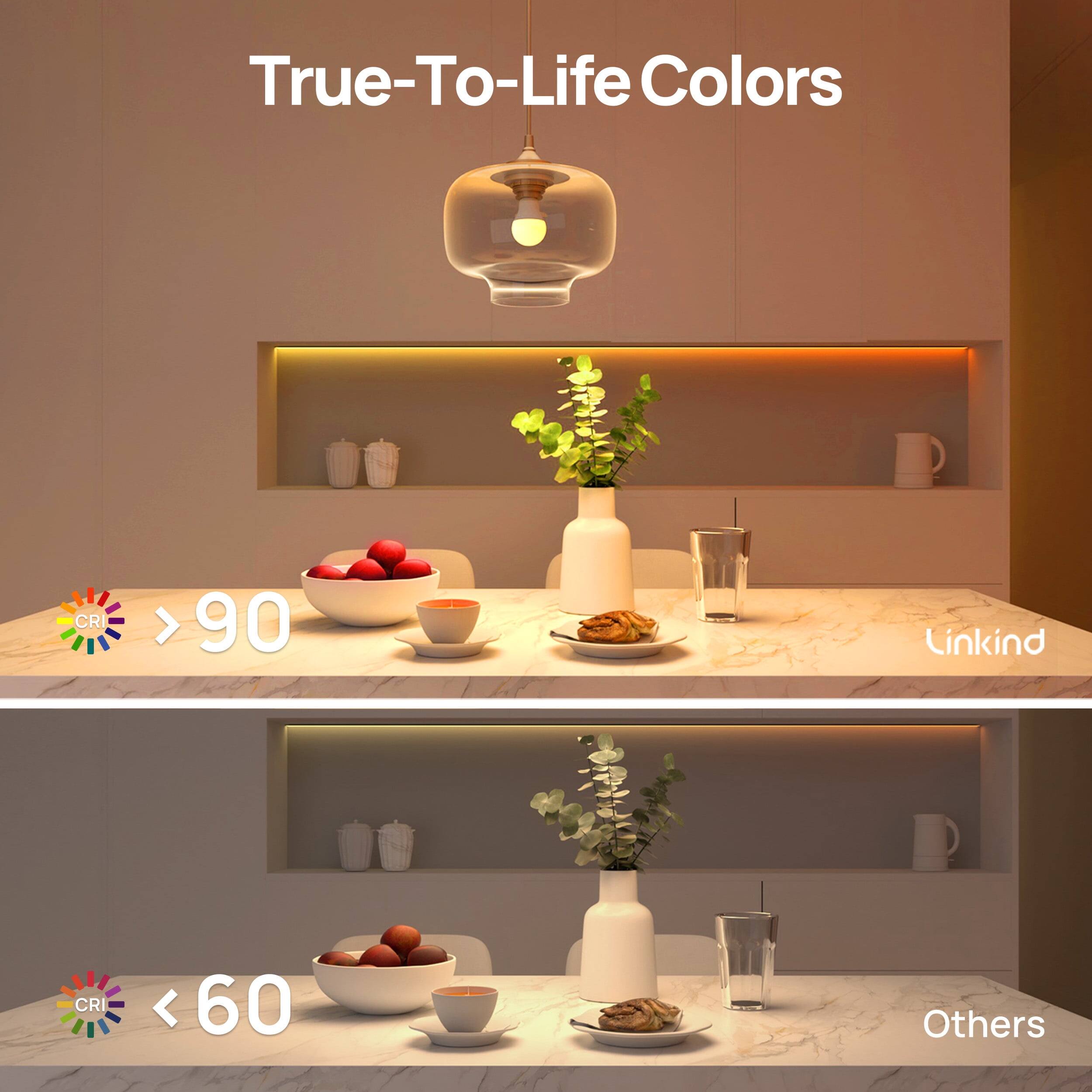 True-To-Life Colors

CRI > 90
Linkind

CRI < 60
Others