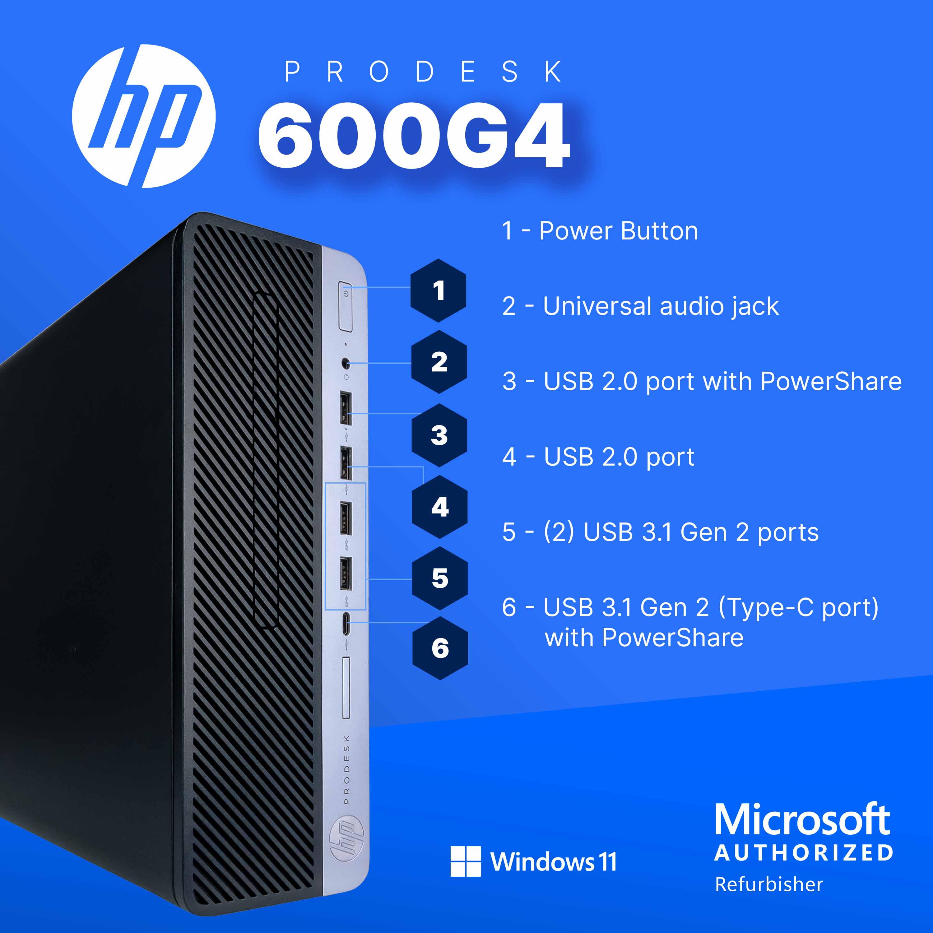 PRODESK HP 600G4

1 - Power Button  
2 - Universal audio jack  
3 - USB 2.0 port with PowerShare  
4 - USB 2.0 port  
5 - (2) USB 3.1 Gen 2 ports  
6 - USB 3.1 Gen 2 (Type-C port) with PowerShare  

Microsoft AUTHORIZED Refurbisher  
Windows 11