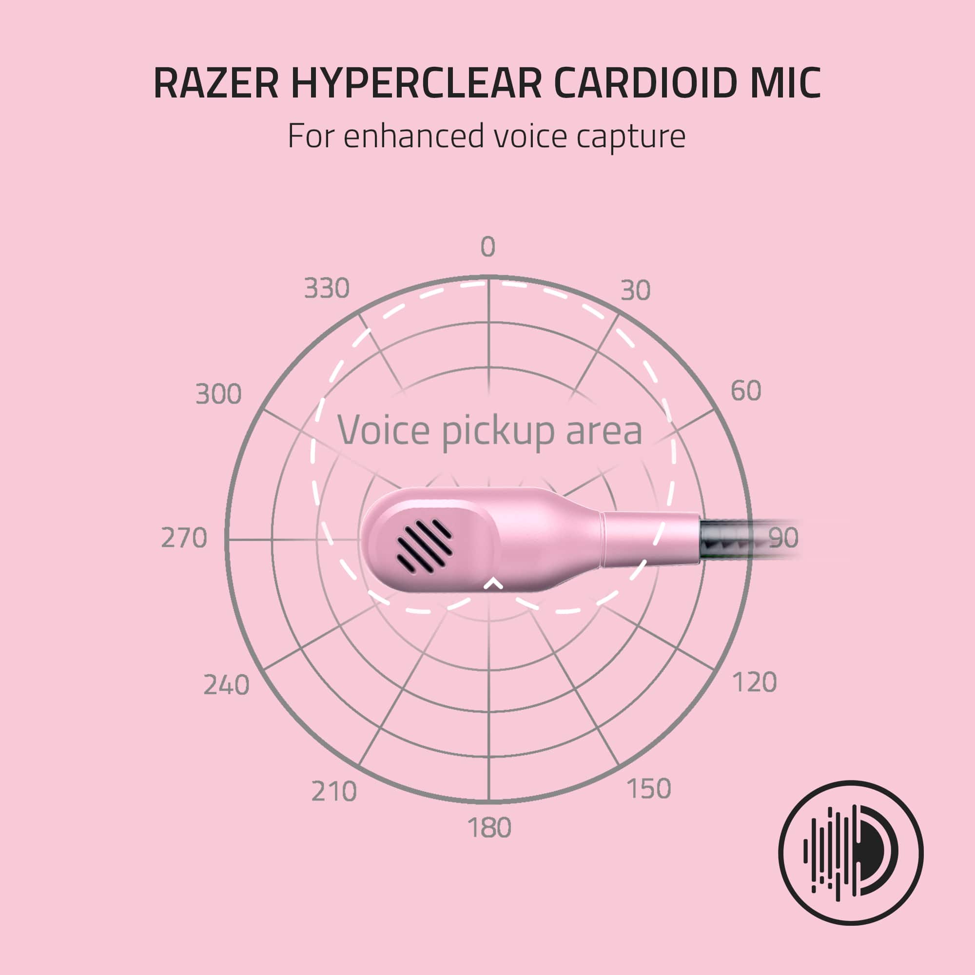 RAZER HYPERCLEAR CARDIOID MIC For enhanced voice capture Voice pickup area 330 0 30 300 60 270 90 240 120 210 180 150