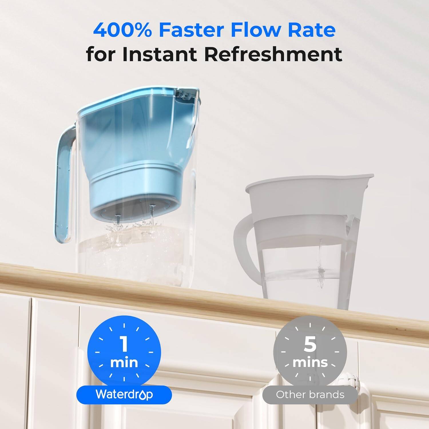 400% Faster Flow Rate for Instant Refreshment

1 min
Waterdrop

5 mins
Other brands