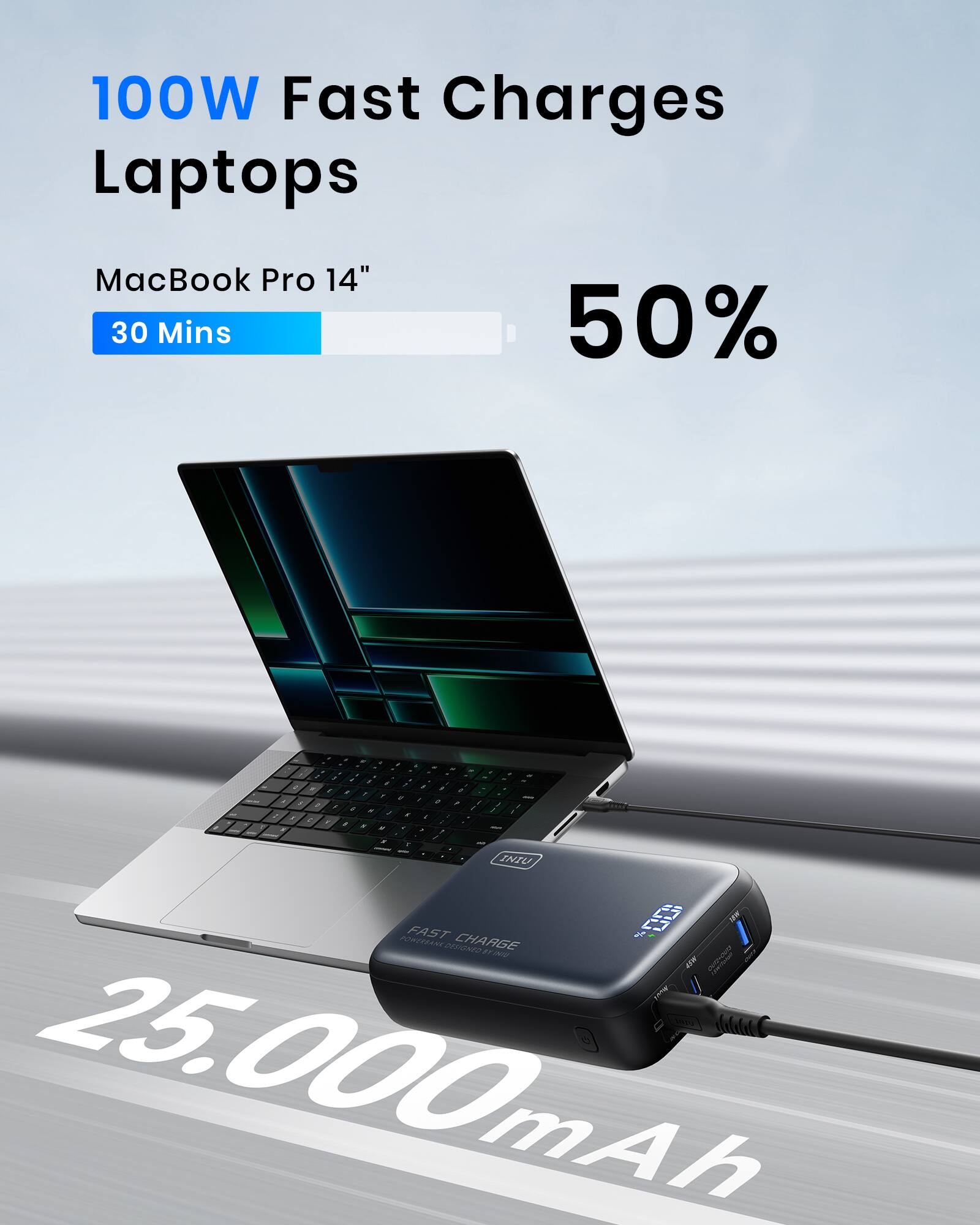 100W Fast Charges Laptops  
MacBook Pro 14"  
30 Mins 50%  

INZO FAST CHARGE  
25,000mAh
