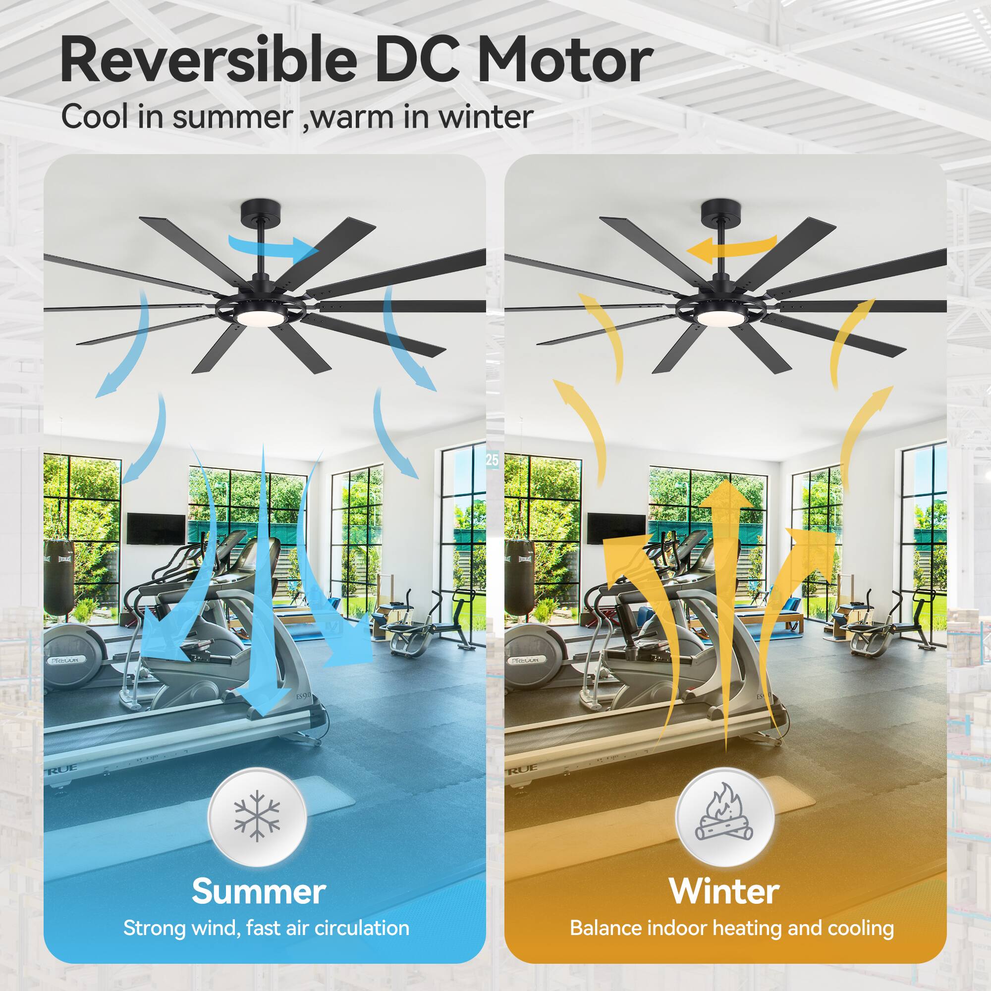 Reversible DC Motor  
Cool in summer, warm in winter  

Summer  
Strong wind, fast air circulation  

Winter  
Balance indoor heating and cooling