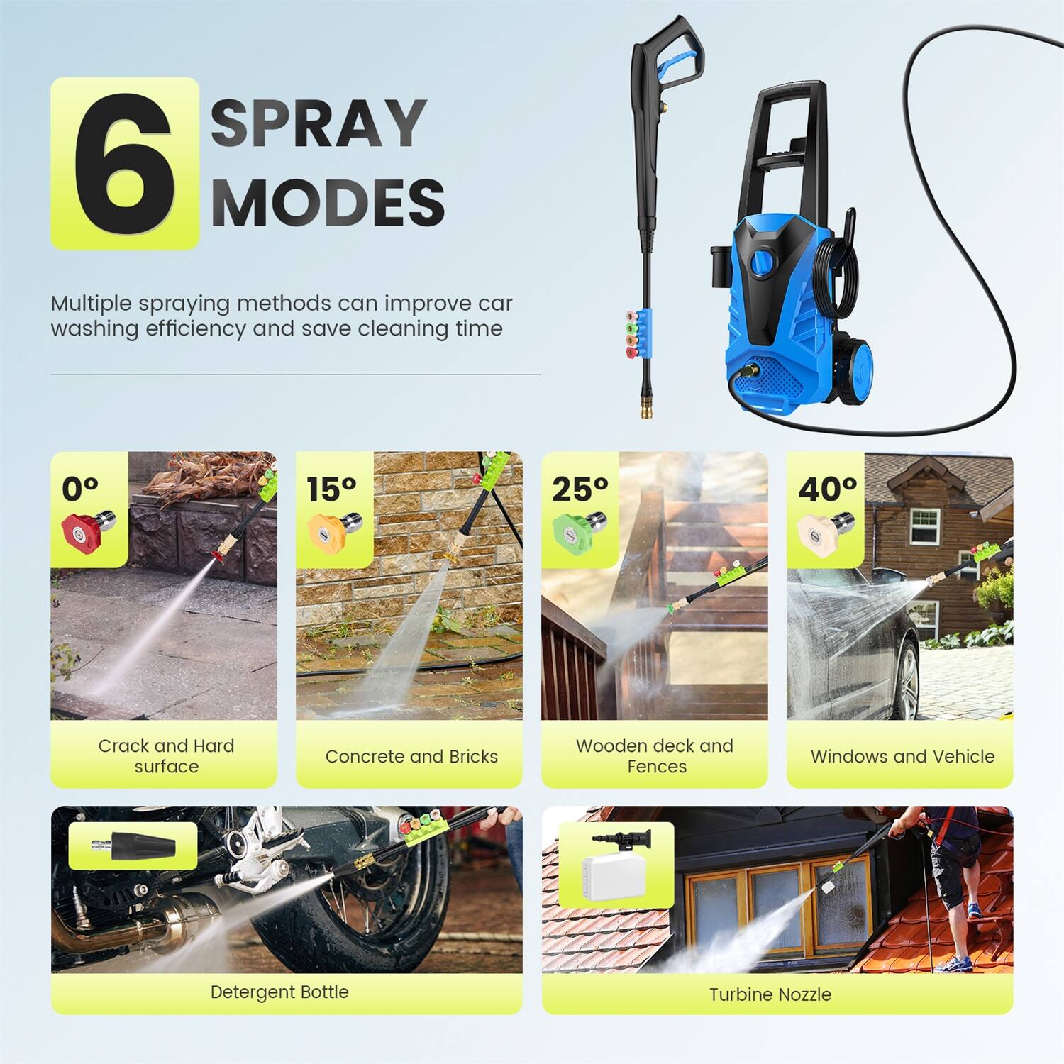 6 SPRAY MODES

Multiple spraying methods can improve car washing efficiency and save cleaning time

- 0°: Crack and Hard surface
- 15°: Concrete and Bricks
- 25°: Wooden deck and Fences
- 40°: Windows and Vehicle
- Detergent Bottle
- Turbine Nozzle